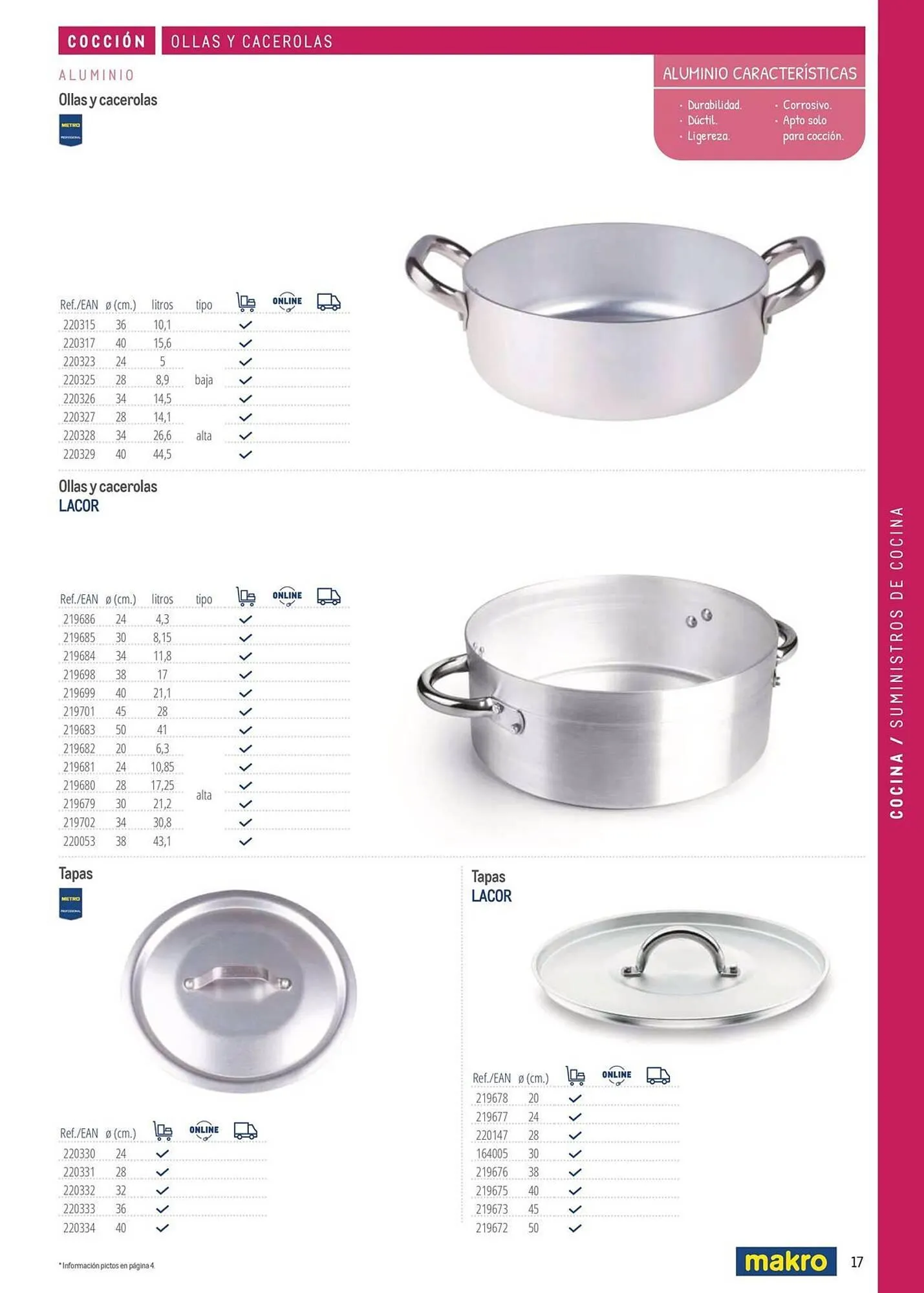 Catálogo de Catálogo Makro 6 de marzo al 31 de diciembre 2026 - Página 17