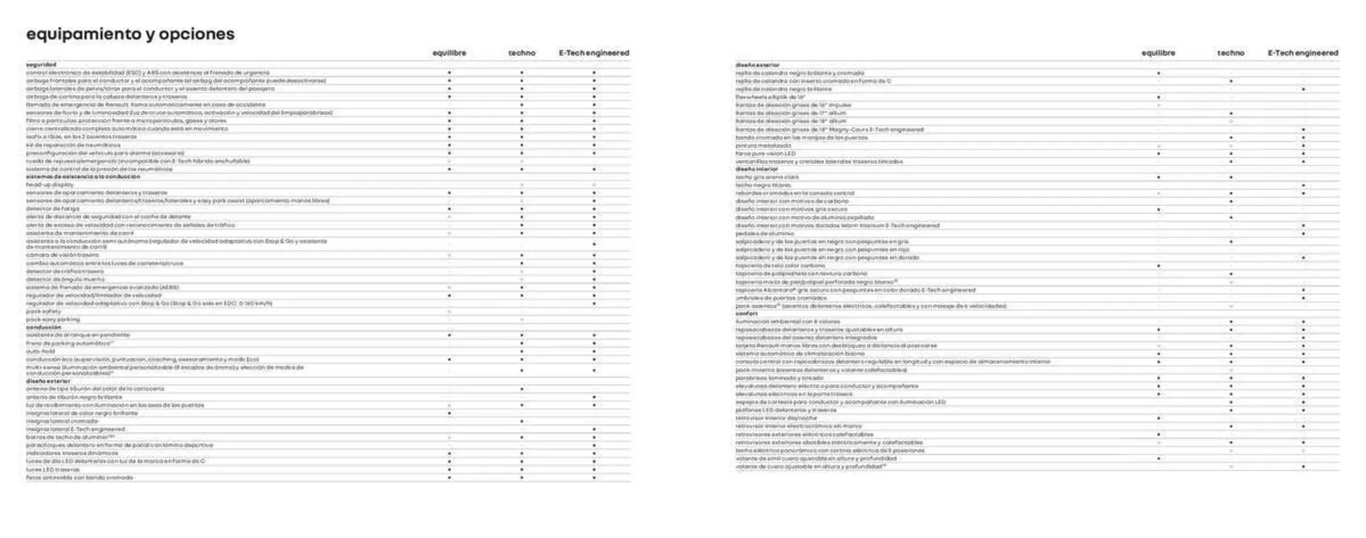 Catálogo de Folleto Renault 11 de enero al 11 de julio 2023 - Página 13
