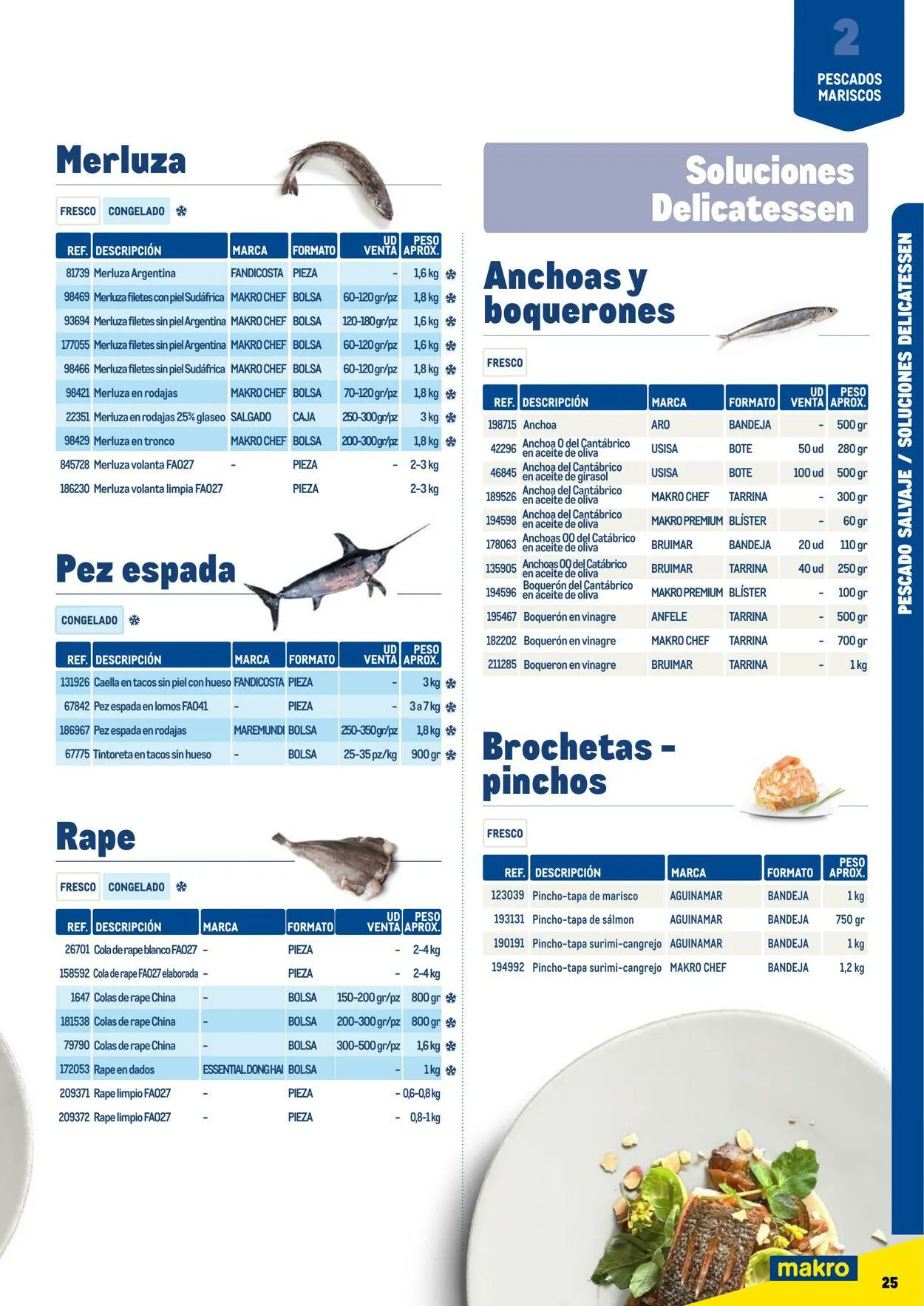 Catálogo de Makro Oferta actual 7 de julio al 31 de diciembre 2023 - Página 25