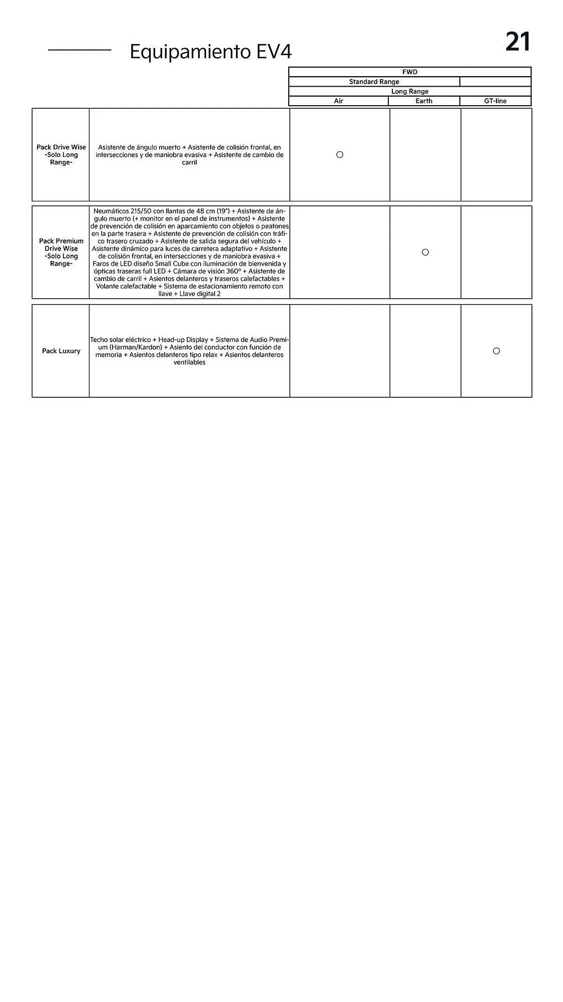 Catálogo de Folleto Kia 12 de noviembre al 31 de diciembre 2025 - Página 21