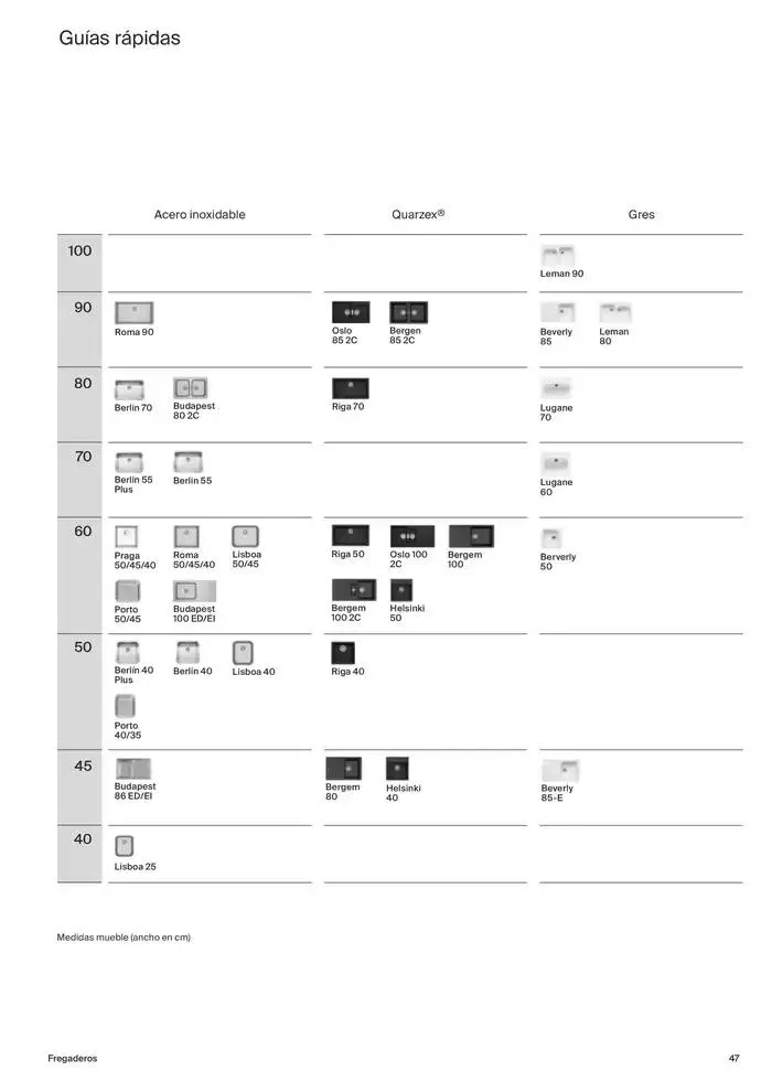Catálogo de Roca Cocinas 9 de enero al 31 de diciembre 2025 - Página 47