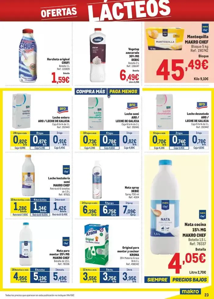 Catálogo de Makro Precios Sur 8 de abril al 4 de mayo 2025 - Página 23