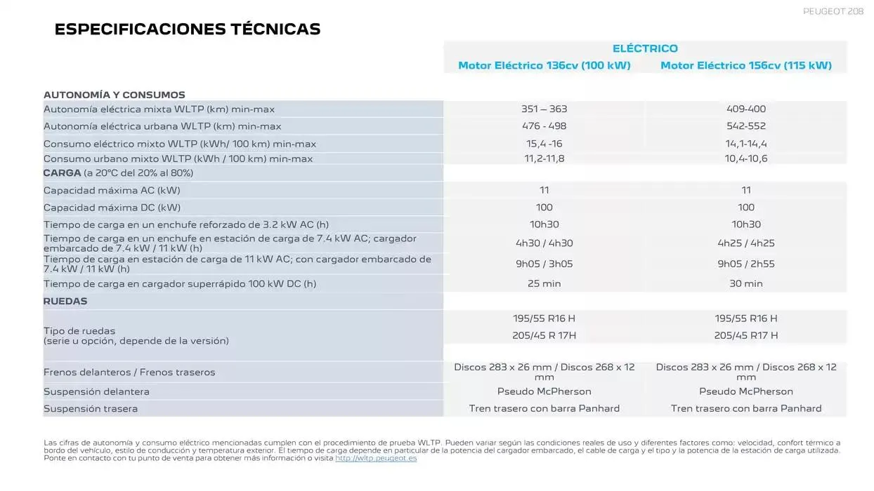 Catálogo de Peugeot 208 11 de noviembre al 11 de noviembre 2025 - Página 23