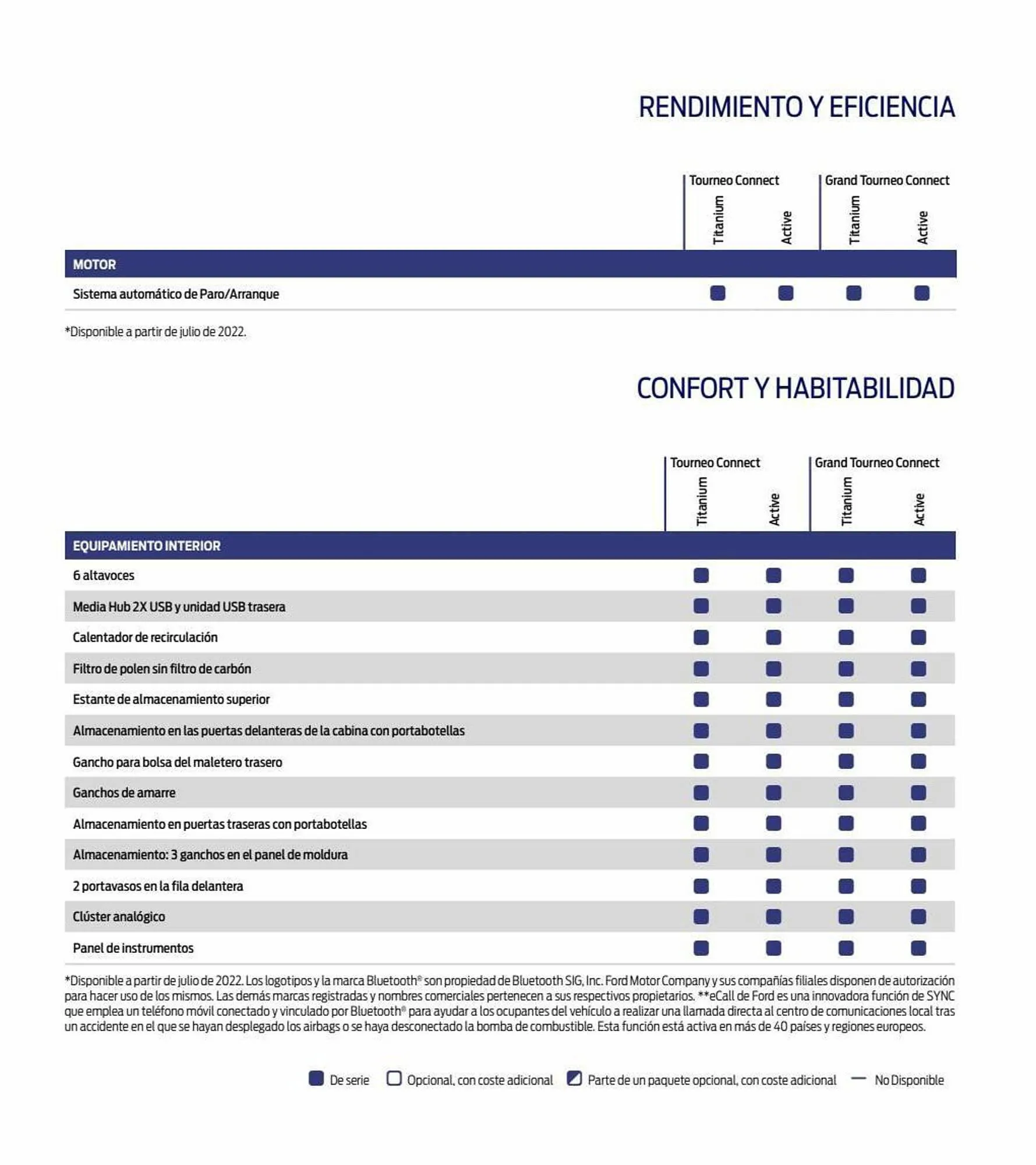 Catálogo de Folleto Ford 11 de enero al 31 de diciembre 2023 - Página 51