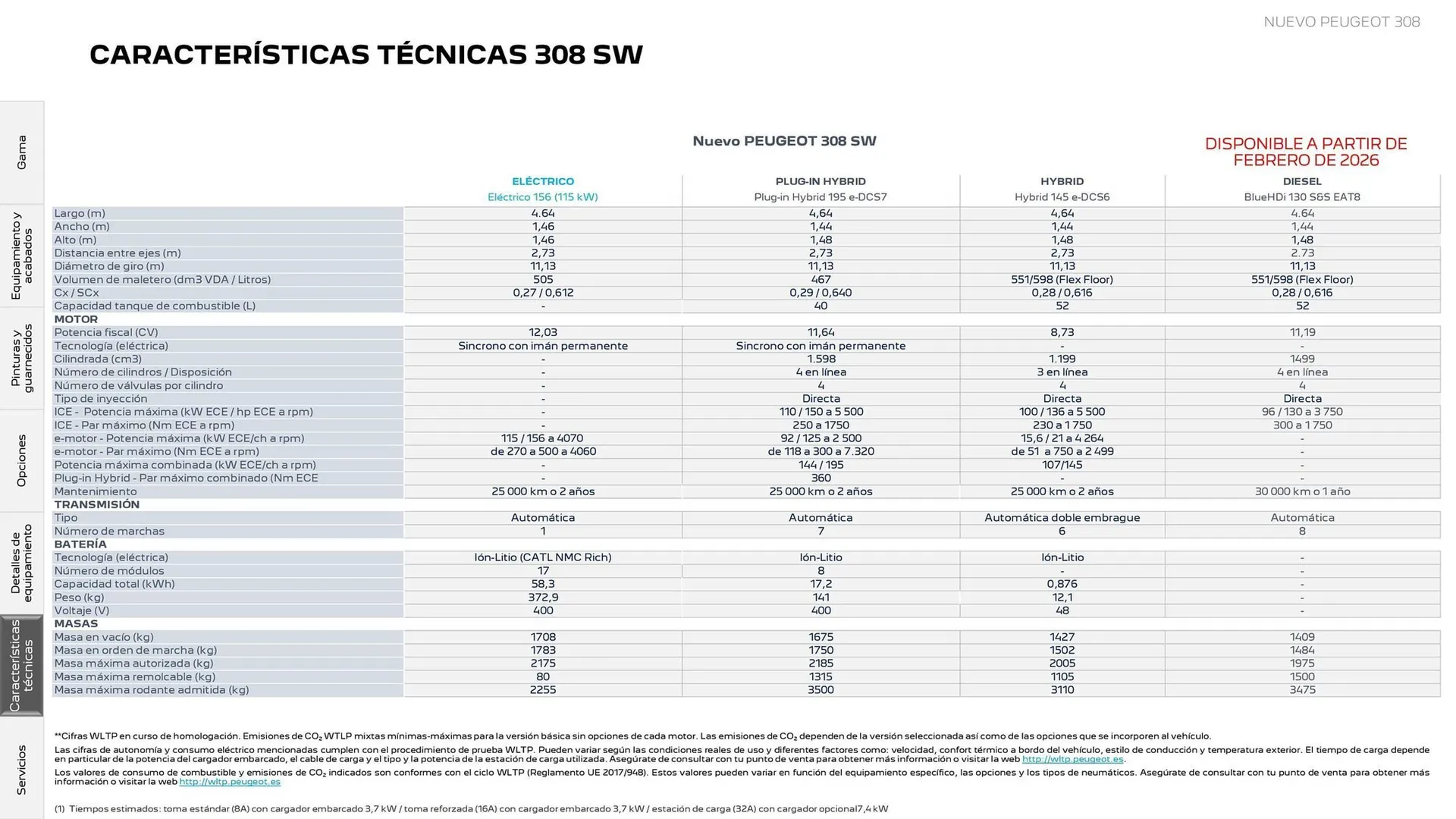 Catálogo de Folleto Peugeot 18 de diciembre al 31 de diciembre 2025 - Página 27