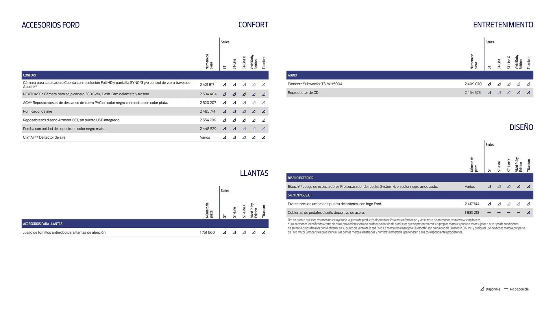 Catálogo de Folleto Ford 23 de enero al 30 de abril 2024 - Página 19