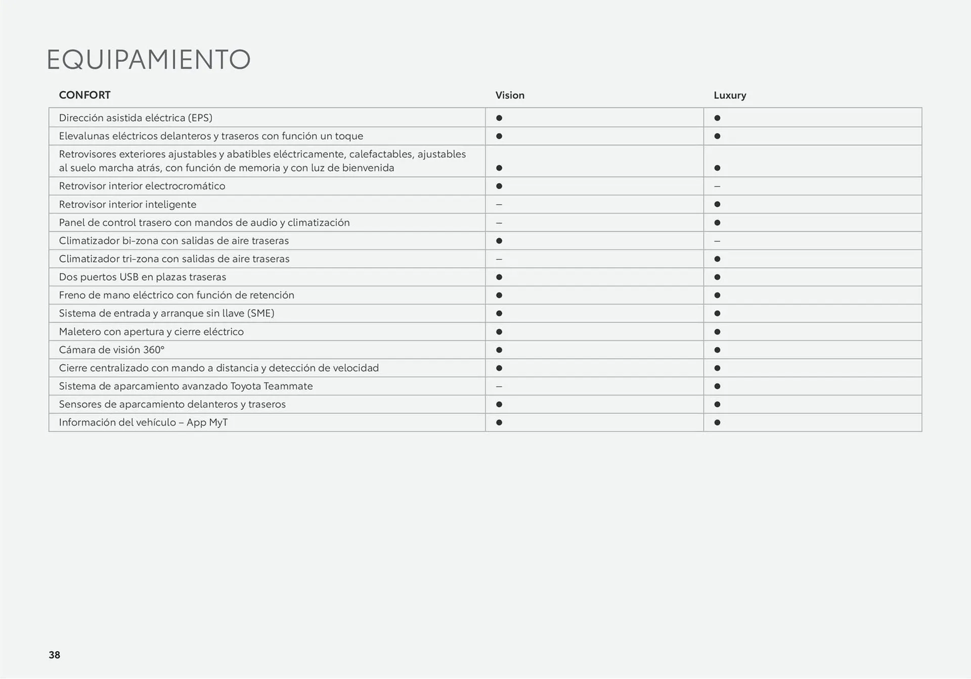 Catálogo de Folleto Toyota Mirai 26 de junio al 26 de junio 2025 - Página 38