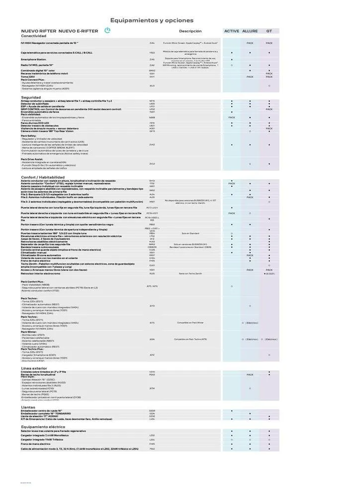 Catálogo de Nuevo Peugeot Rifter Eléctrico • Térmico 16 de septiembre al 16 de septiembre 2025 - Página 2