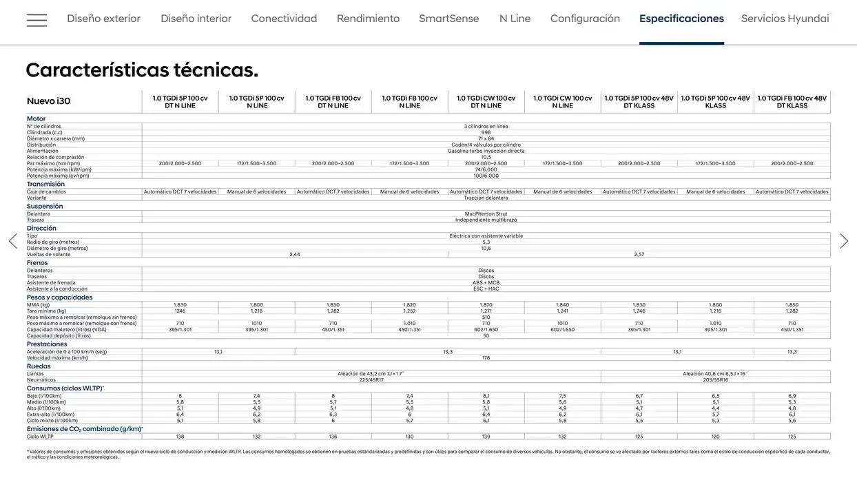 Catálogo de Hyundai - Nuevo i30 31 de diciembre al 31 de diciembre 2025 - Página 26