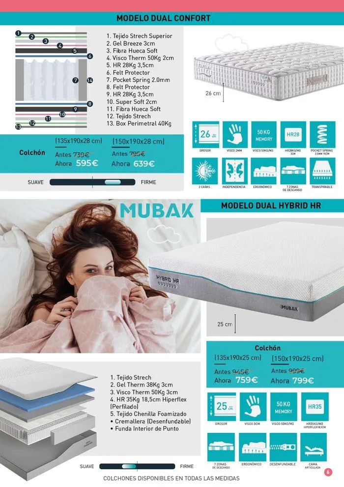 Catálogo de Especialistas en descanso 15 de marzo al 30 de junio 2024 - Página 6