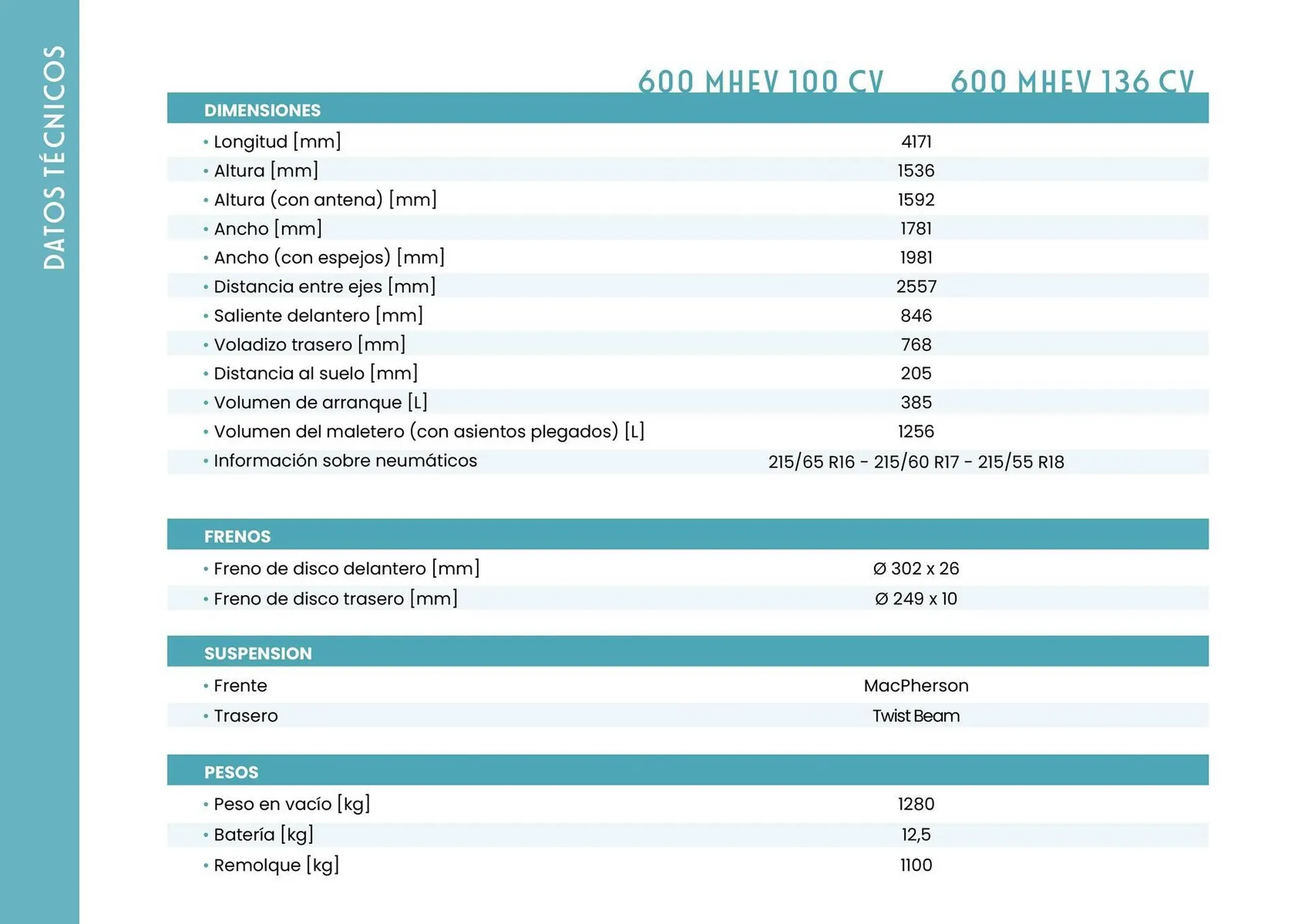 Catálogo de Folleto Fiat 21 de agosto al 31 de marzo 2026 - Página 8
