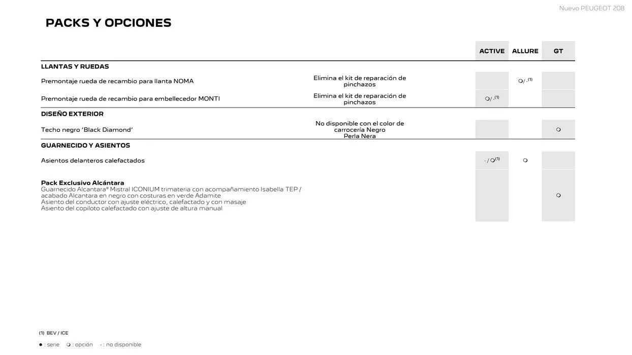 Catálogo de Nuevo Peugeot 208 Eléctrico • Híbrido • Térmico 25 de junio al 25 de junio 2025 - Página 17