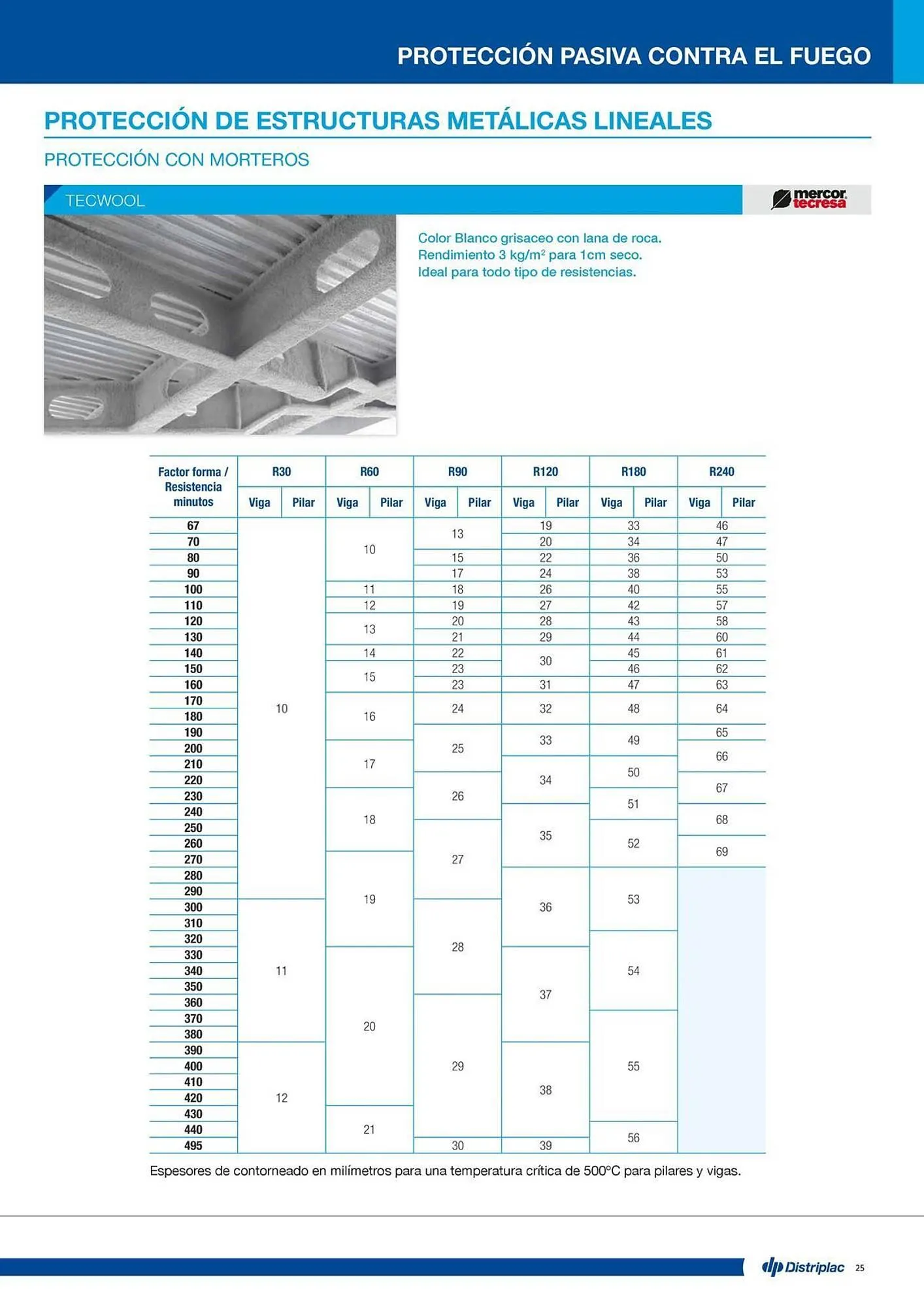 Catálogo de Folleto Distriplac 17 de septiembre al 31 de diciembre 2025 - Página 25