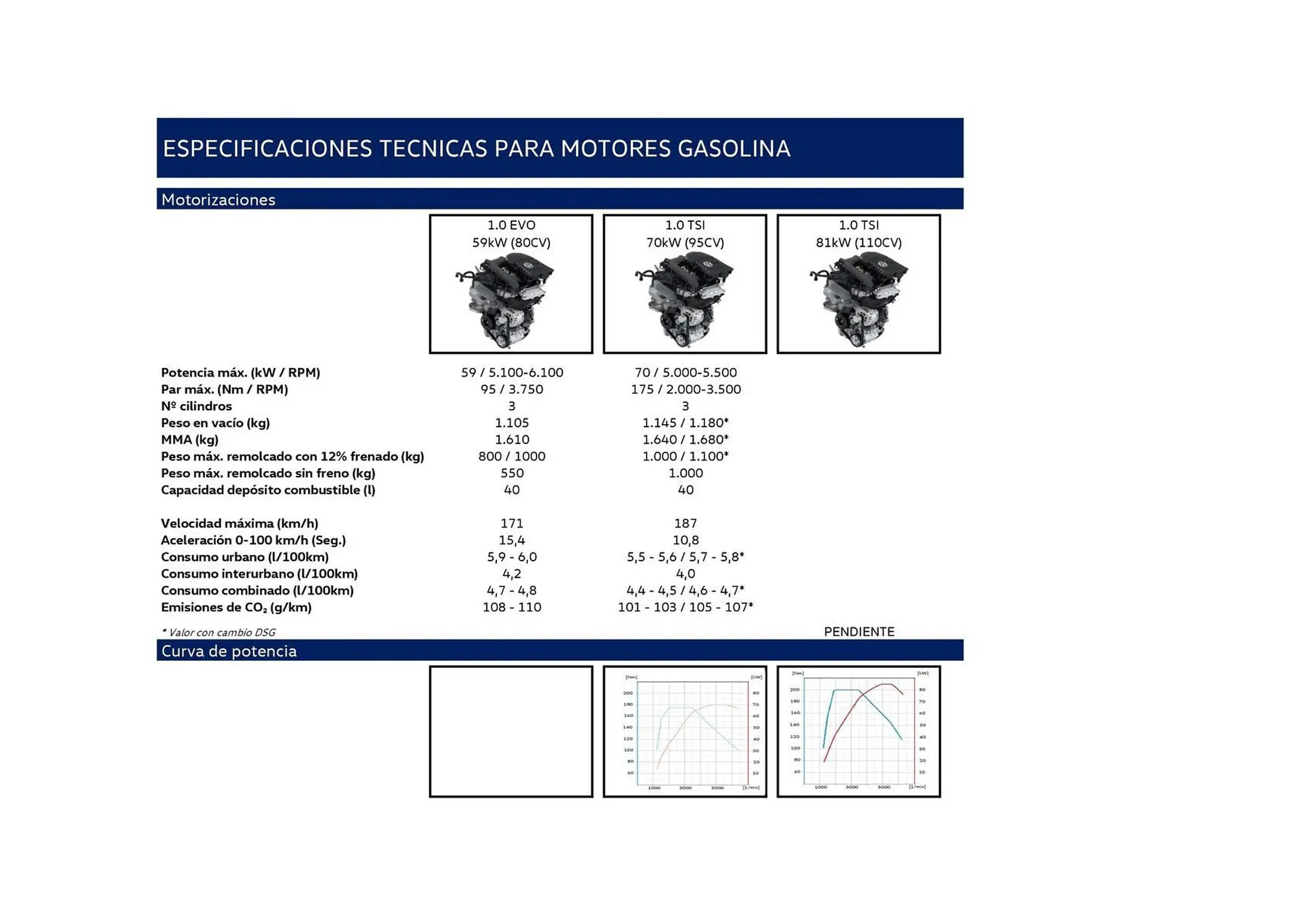 Catálogo de Folleto Volkswagen 22 de agosto al 31 de diciembre 2025 - Página 18