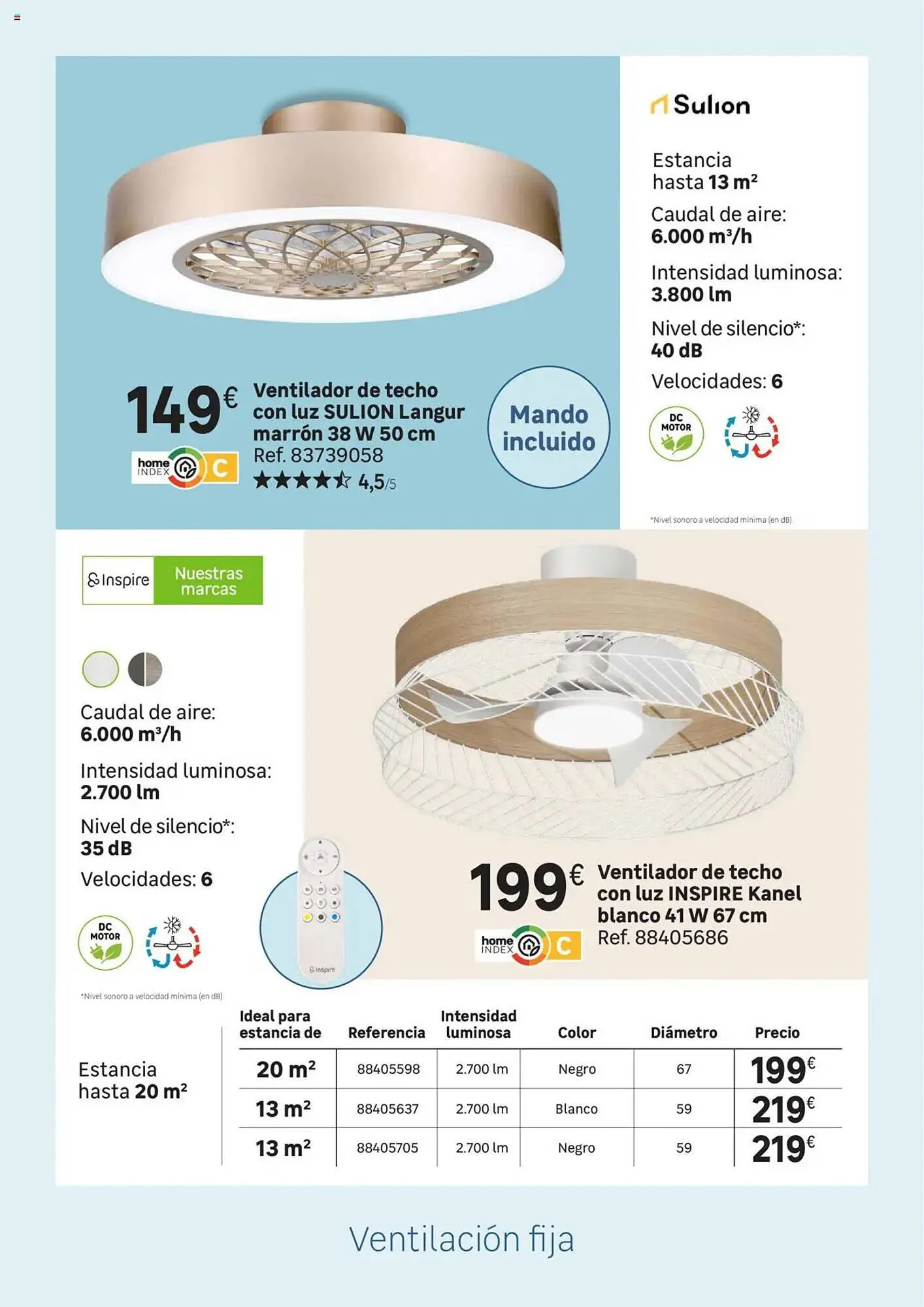 Catálogo de Folleto Leroy Merlin 2 de junio al 23 de junio 2025 - Página 129