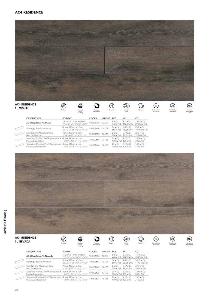 Catálogo de General Catalogue 2024 22 de mayo al 1 de enero 2025 - Página 432