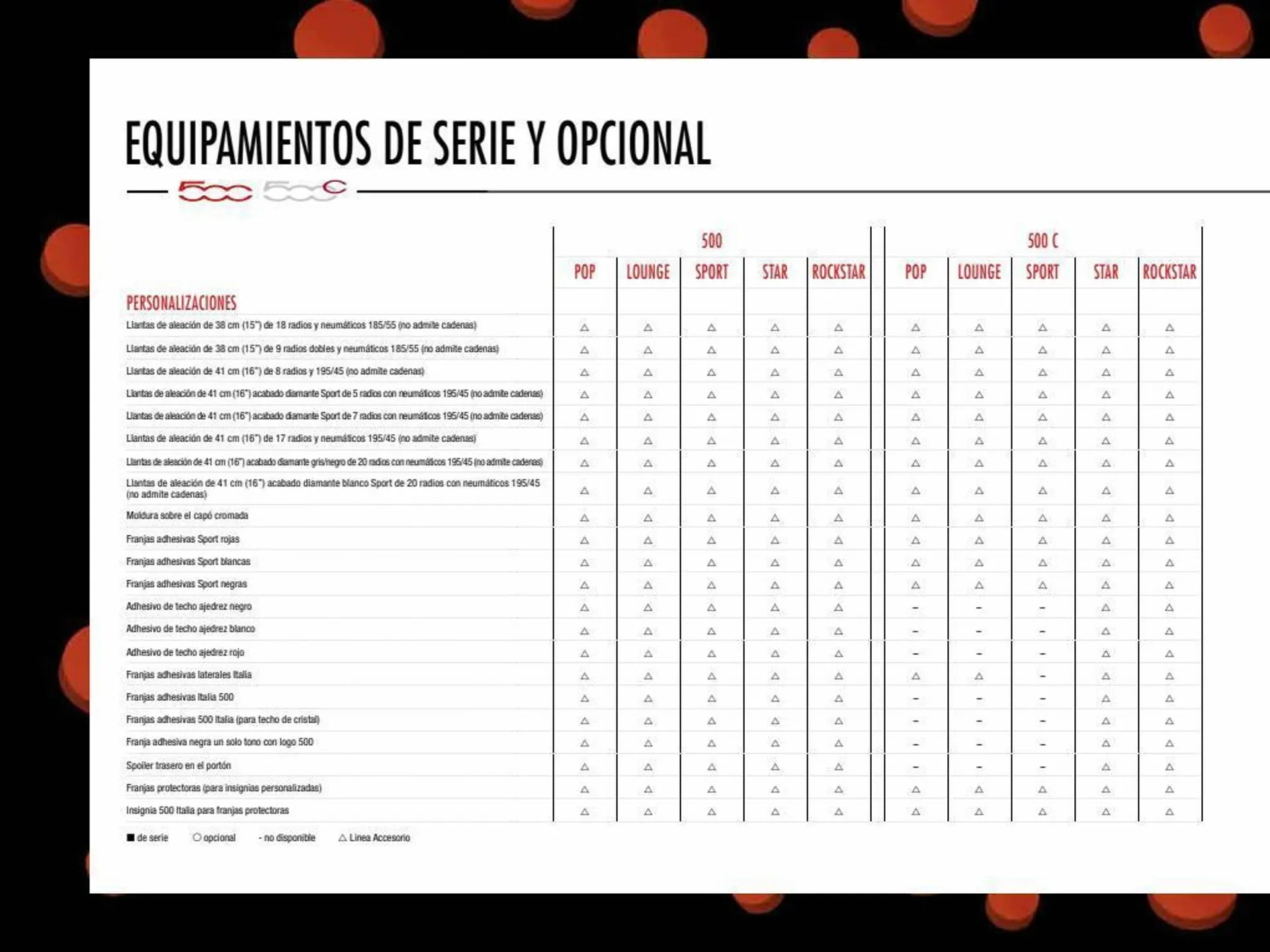 Catálogo de Folleto Fiat 24 de mayo al 31 de diciembre 2023 - Página 62