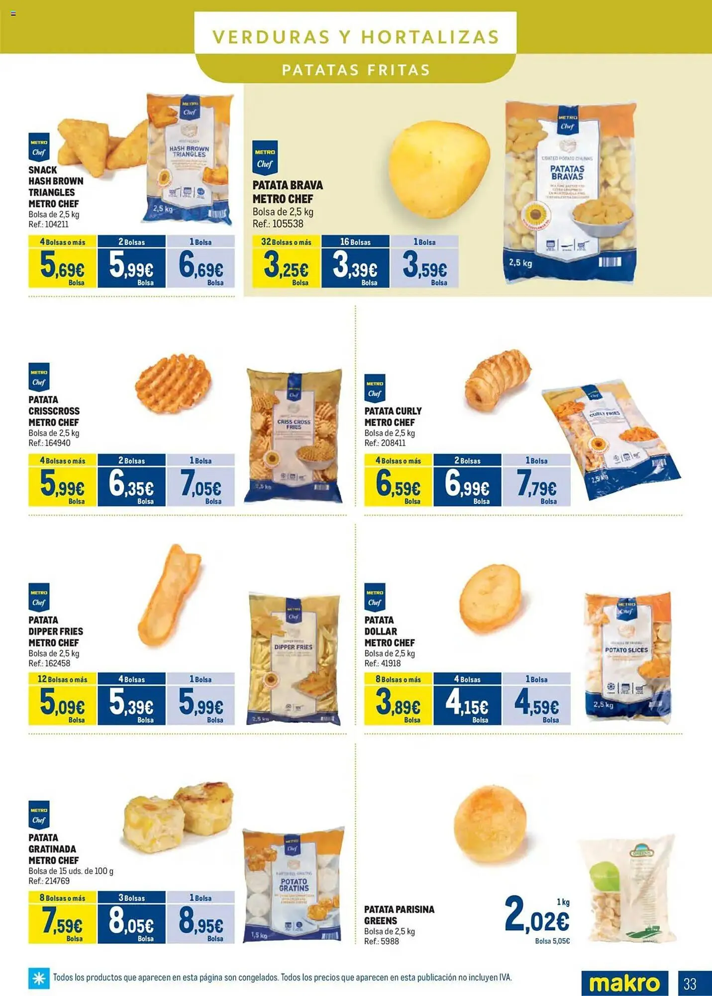 Catálogo de Folleto Makro 2 de junio al 6 de julio 2025 - Página 33