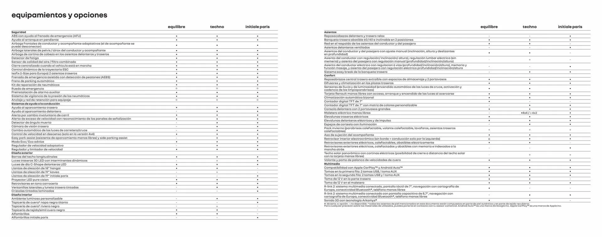 Catálogo de Folleto Renault 20 de julio al 20 de julio 2024 - Página 14