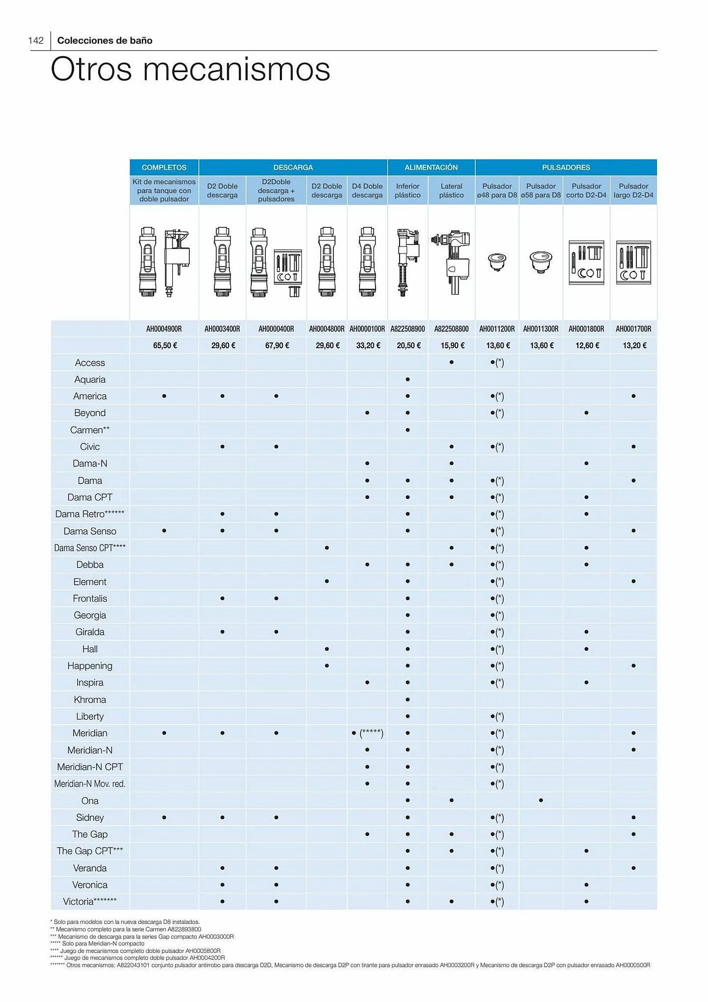 Catálogo de Folleto Manau 26 de enero al 31 de diciembre 2023 - Página 144