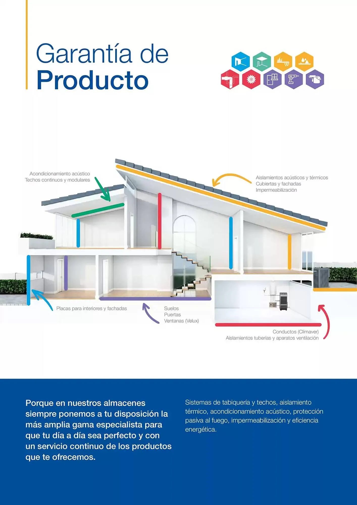 Catálogo de Folleto Distriplac 13 de marzo al 31 de diciembre 2025 - Página 4