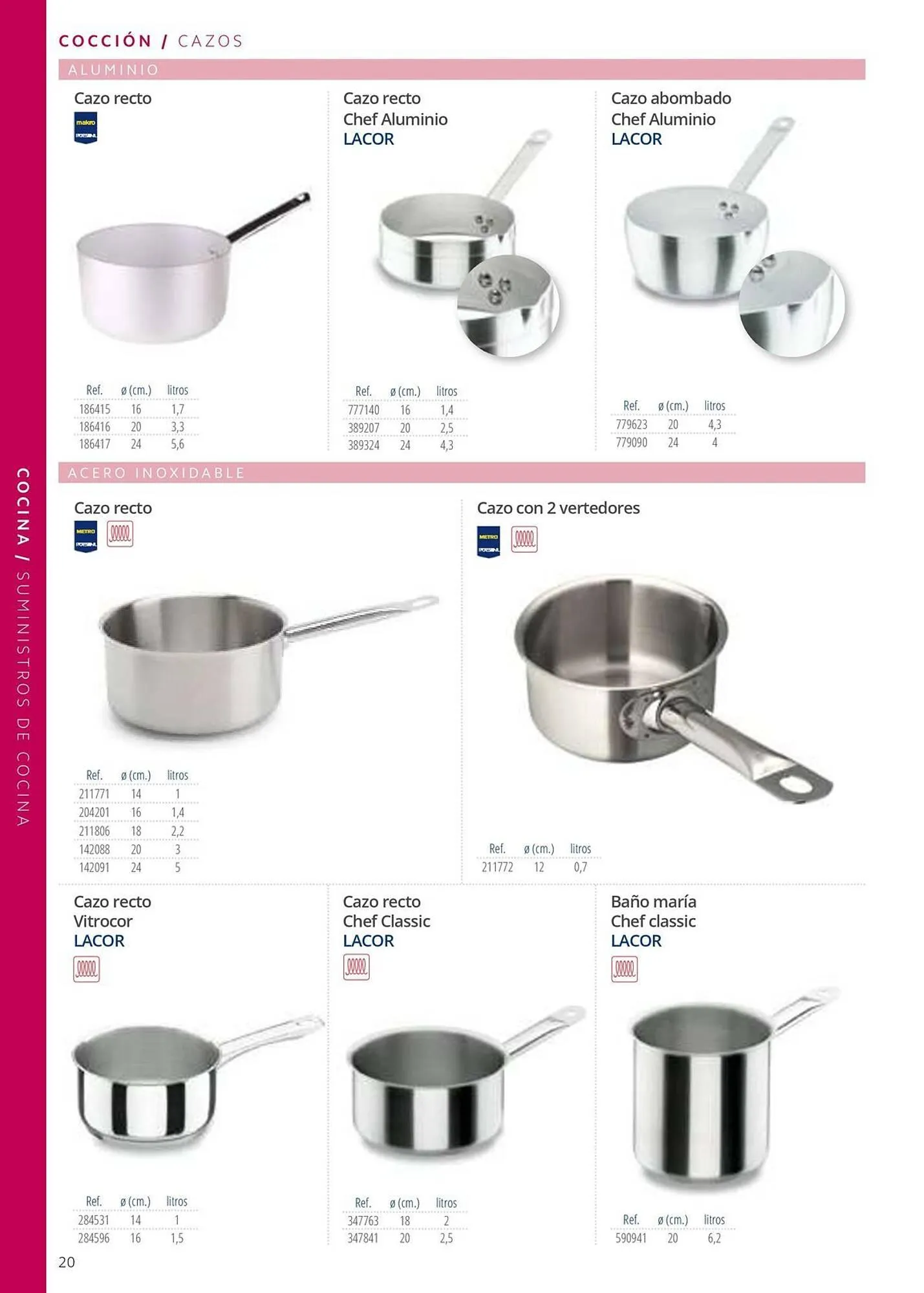 Catálogo de Folleto Makro 12 de junio al 31 de diciembre 2025 - Página 20