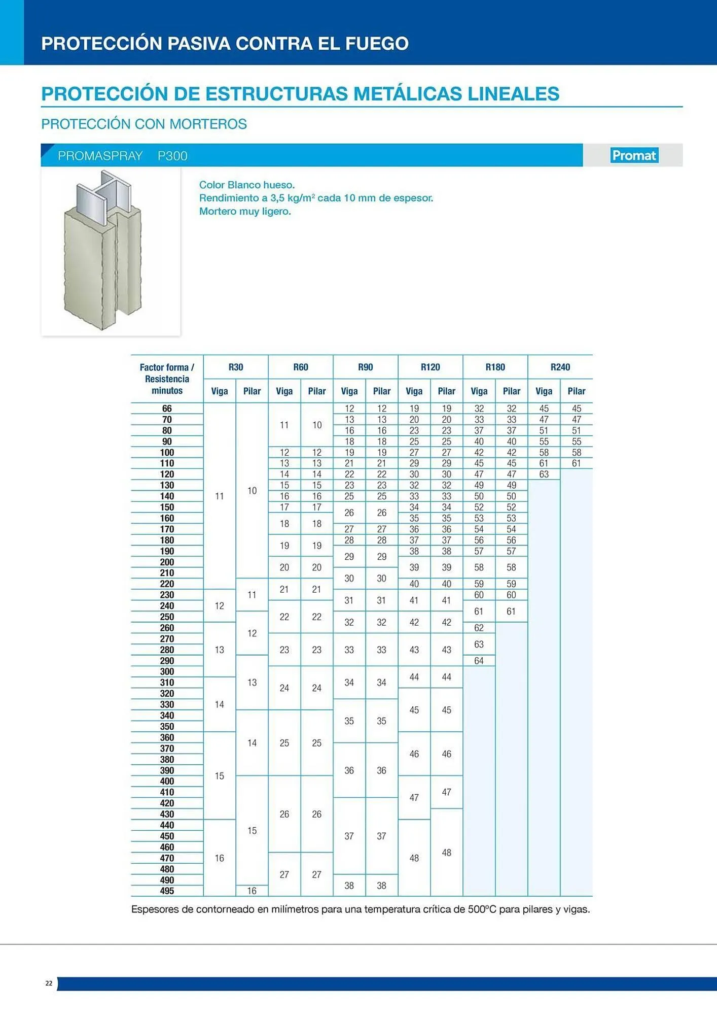 Catálogo de Folleto Distriplac 17 de septiembre al 31 de diciembre 2025 - Página 22