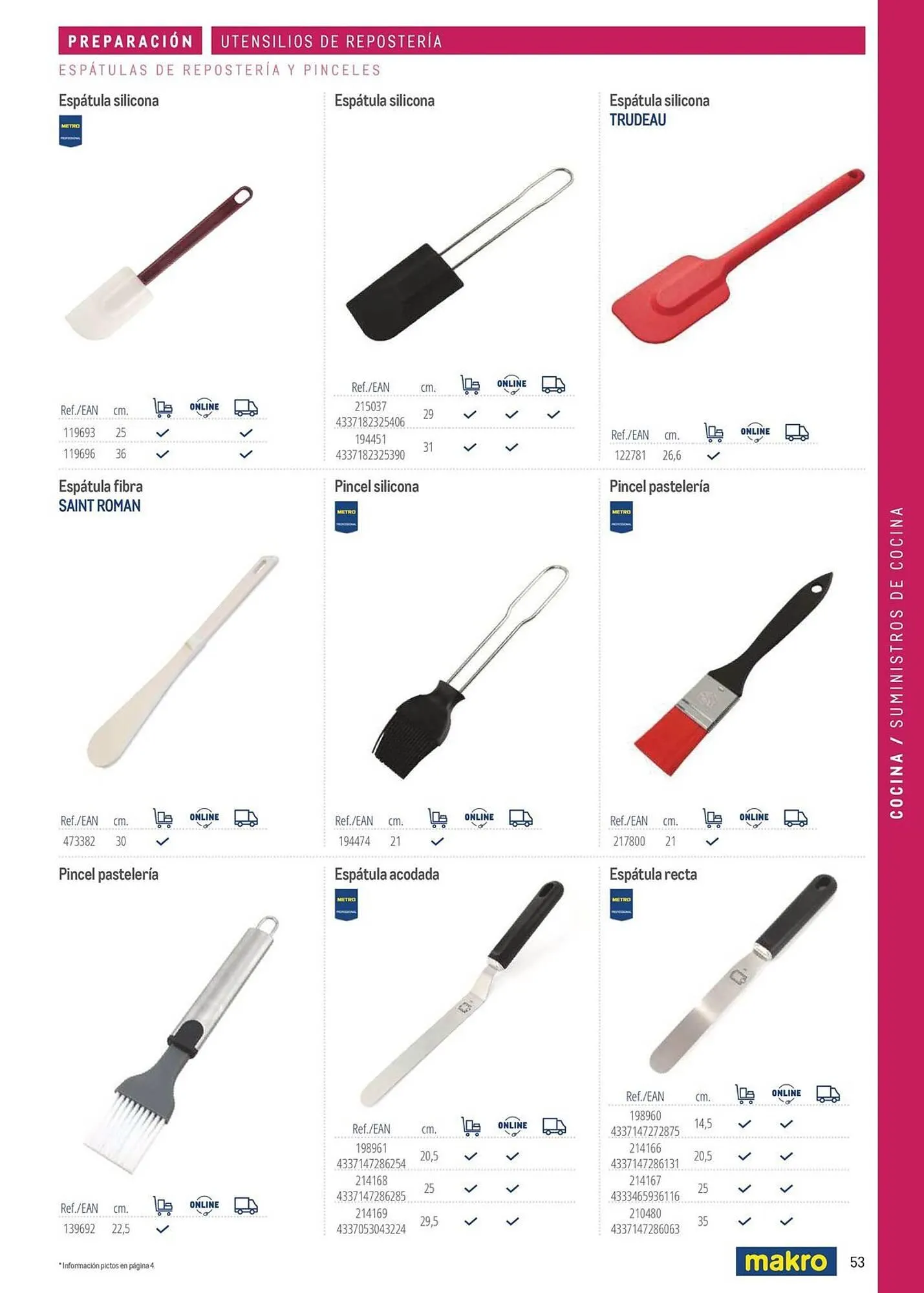 Catálogo de Catálogo Makro 6 de marzo al 31 de diciembre 2026 - Página 53
