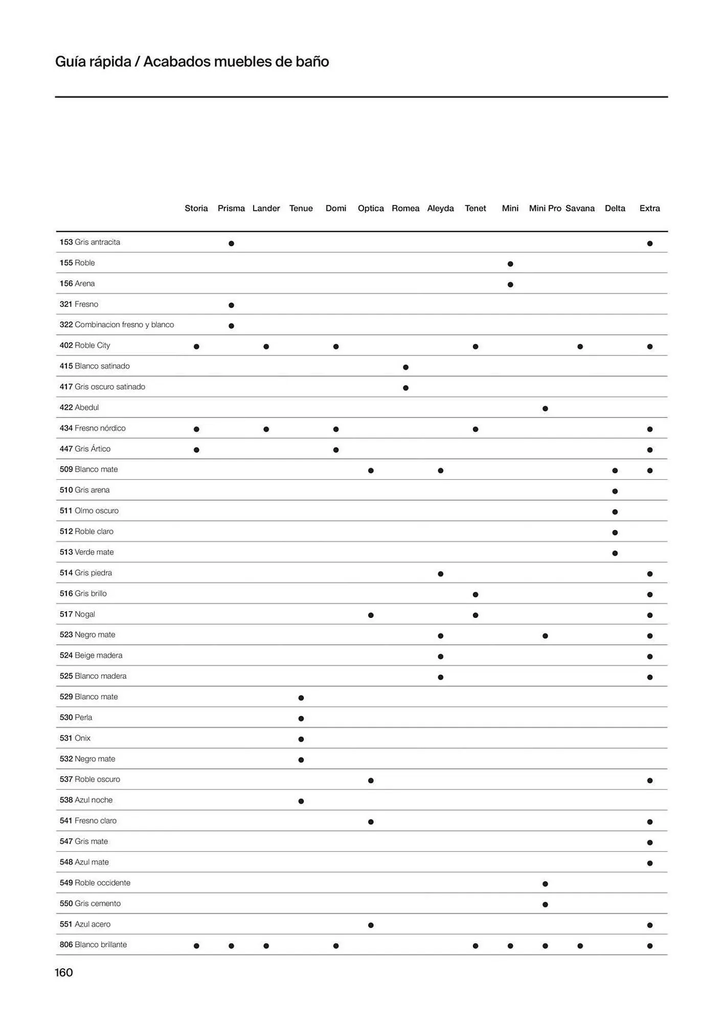 Catálogo de Folleto Roca 21 de noviembre al 31 de diciembre 2023 - Página 162