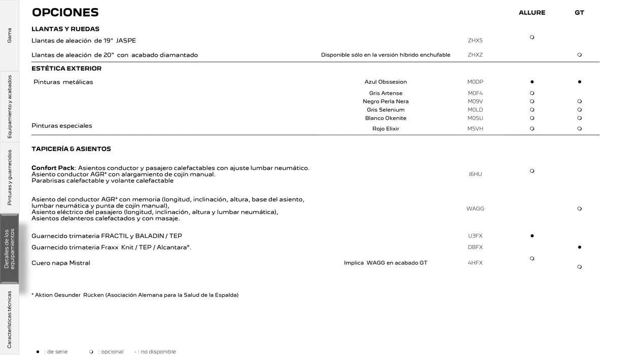 Catálogo de 408 Plug-in Hybrid • Híbrido 5 de agosto al 5 de agosto 2025 - Página 15