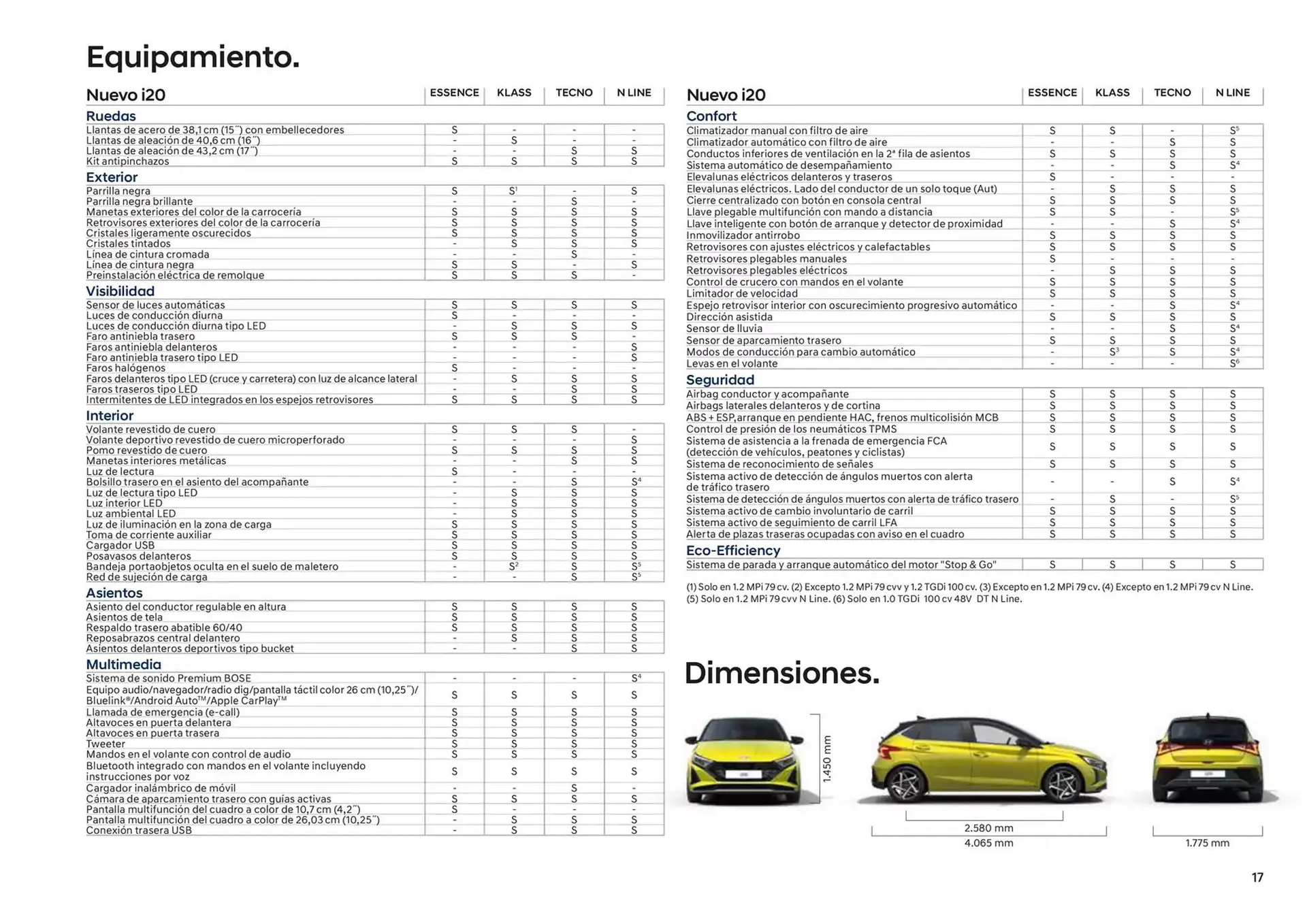 Catálogo de Folleto Hyundai 31 de diciembre al 31 de diciembre 2025 - Página 17