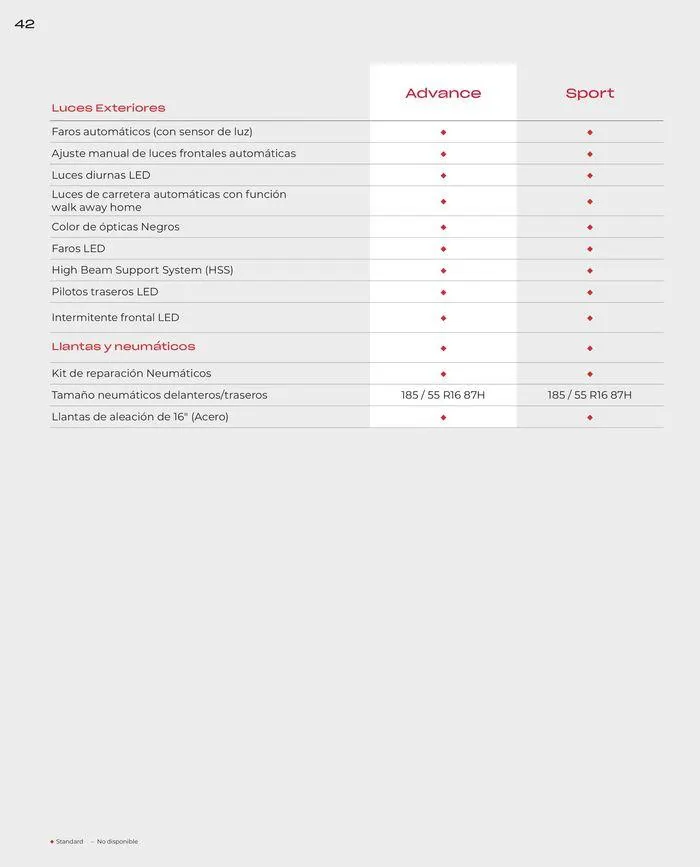 Catálogo de Honda Jazz-Hybrid 30 de agosto al 31 de diciembre 2024 - Página 40
