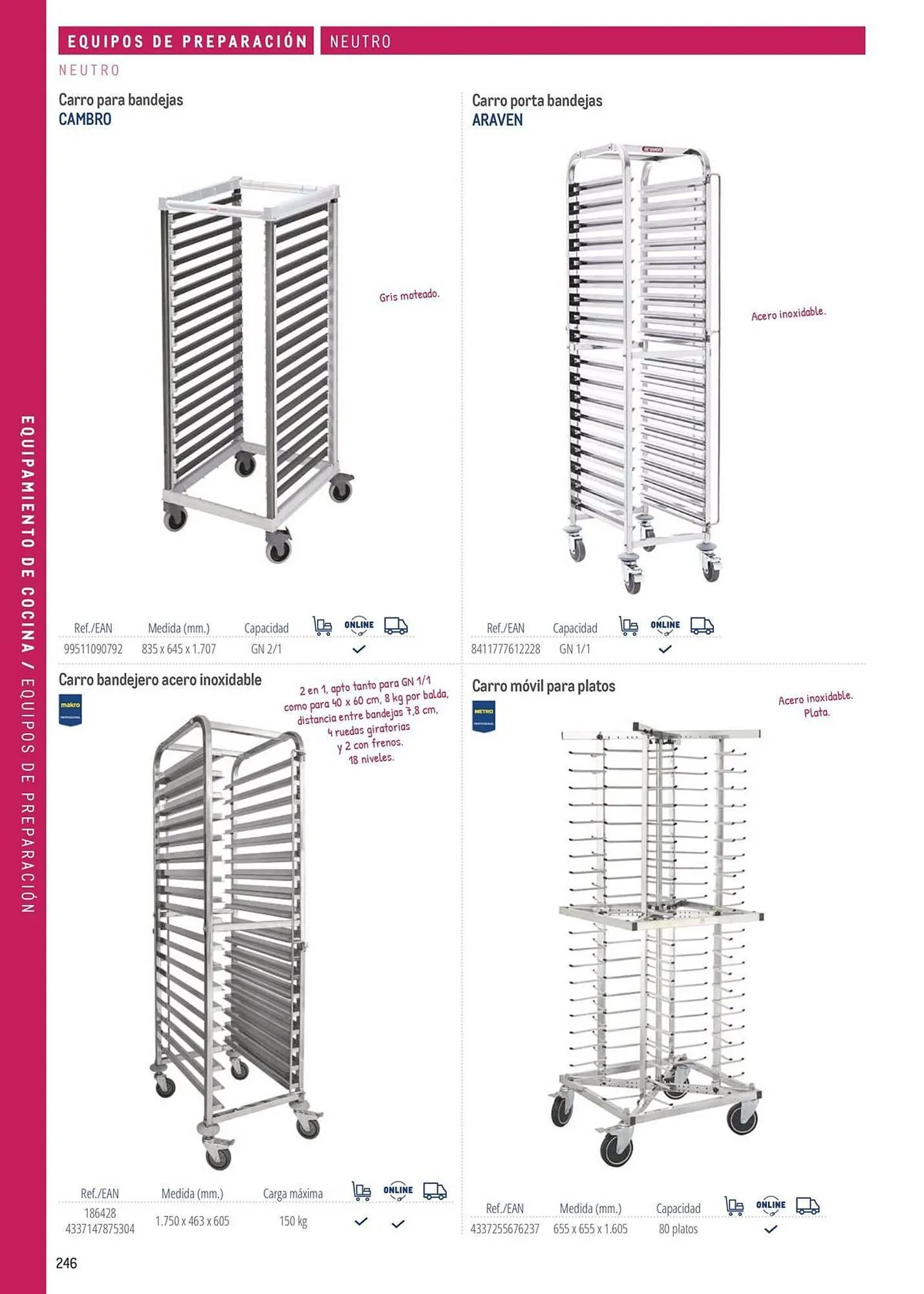Catálogo de Catálogo Makro 6 de marzo al 31 de diciembre 2026 - Página 246