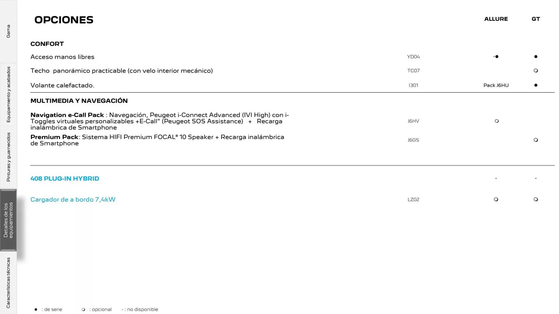 Catálogo de Folleto Peugeot 17 de marzo al 17 de marzo 2026 - Página 16