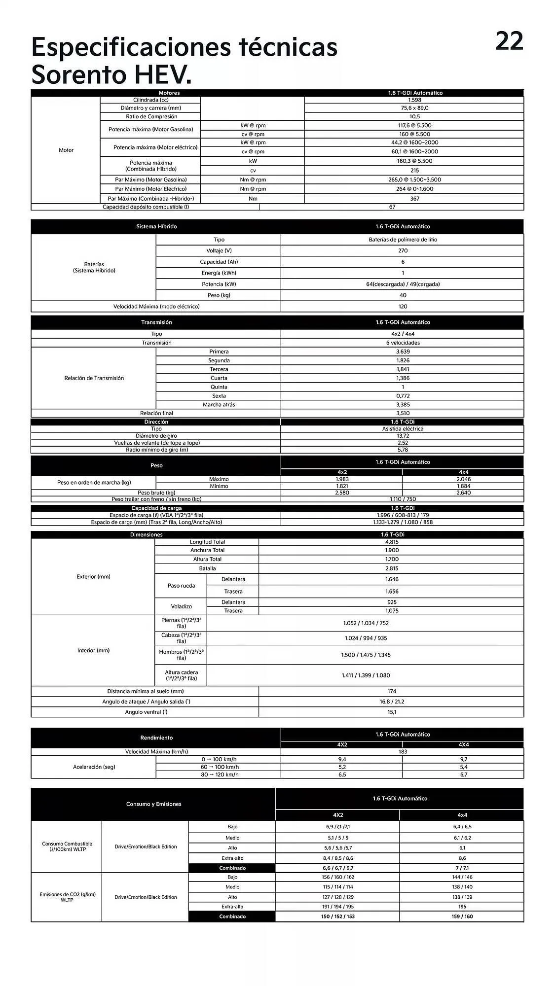 Catálogo de Folleto Kia 6 de mayo al 6 de mayo 2026 - Página 22