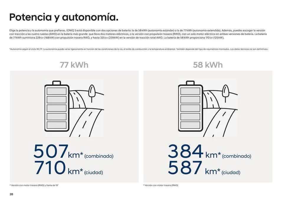 Catálogo de Hyundai - IONIQ 5  25 de junio al 25 de junio 2025 - Página 28