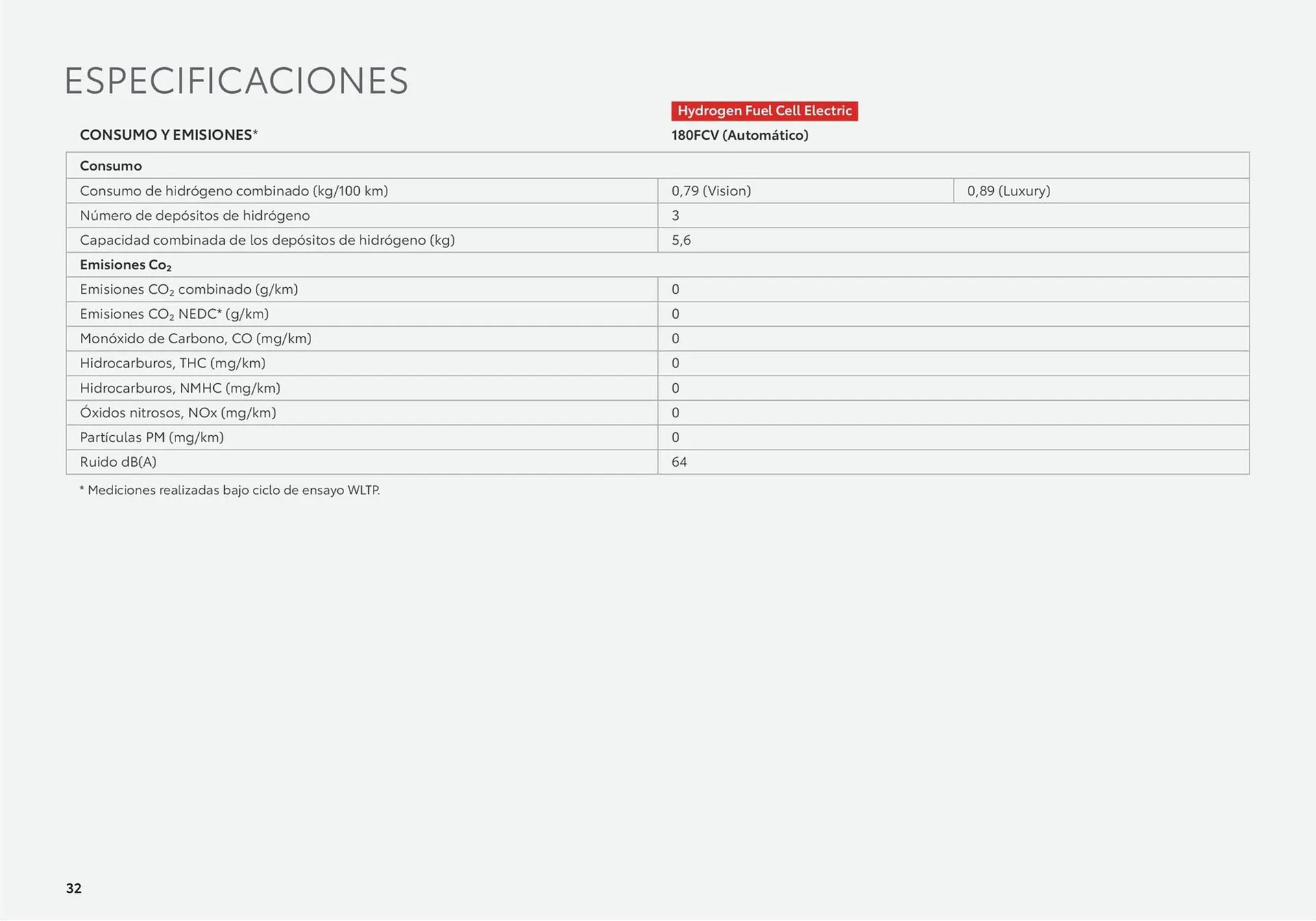 Catálogo de Folleto Toyota Mirai 26 de junio al 26 de junio 2025 - Página 32