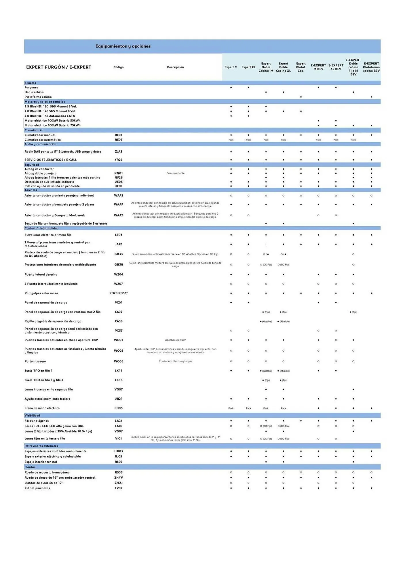 Catálogo de Folleto Peugeot 3 de septiembre al 31 de diciembre 2025 - Página 2