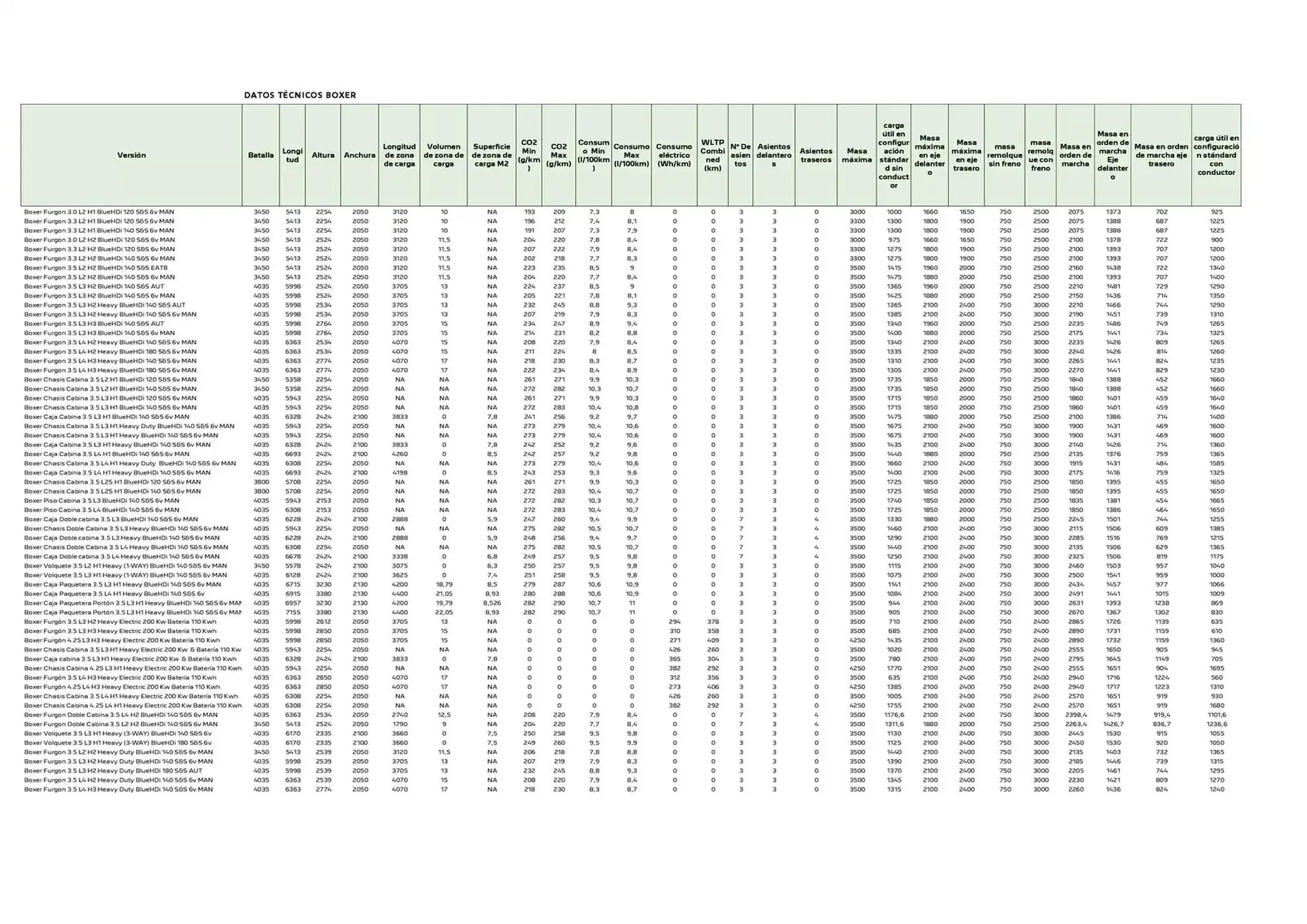 Catálogo de Folleto Peugeot 9 de abril al 27 de diciembre 2025 - Página 5