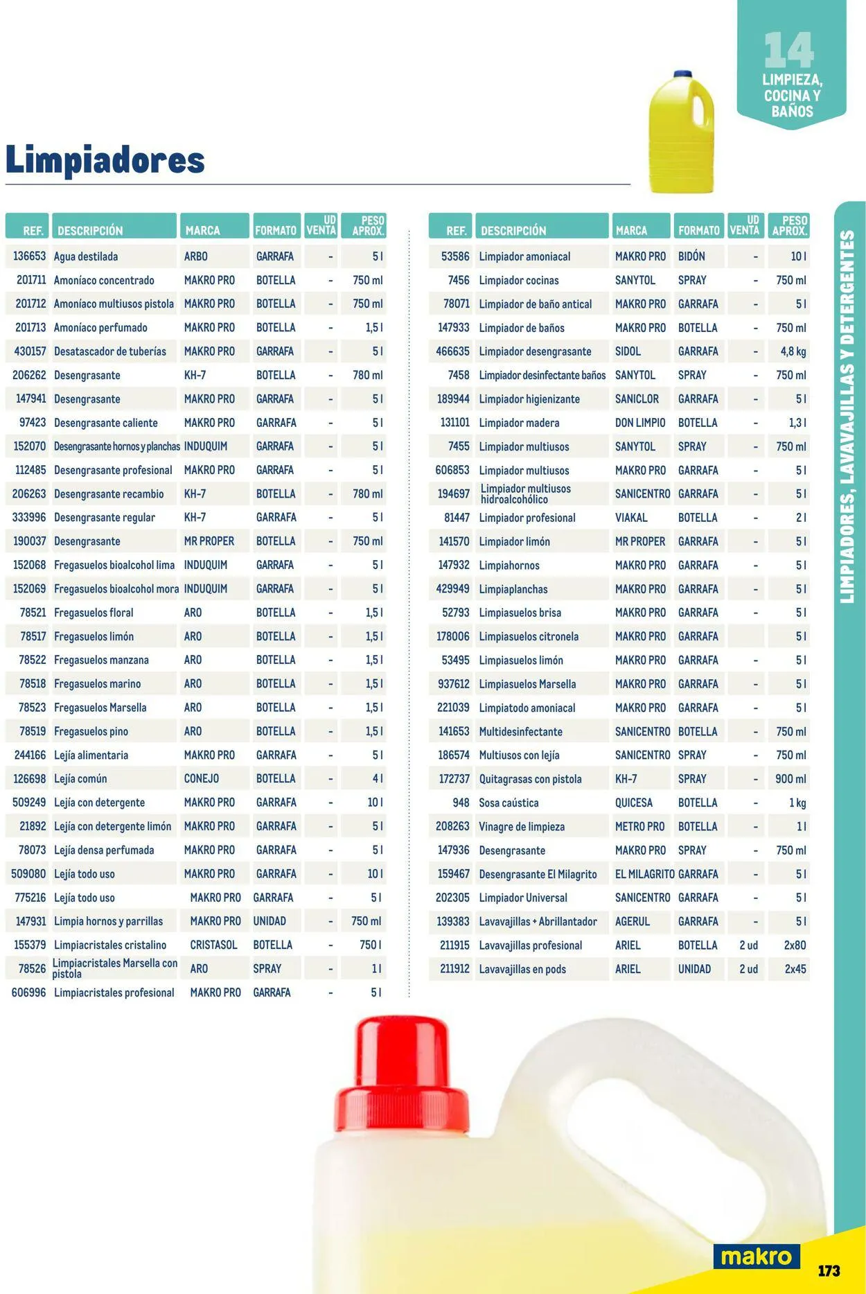 Catálogo de Makro Oferta actual 7 de julio al 31 de diciembre 2023 - Página 173