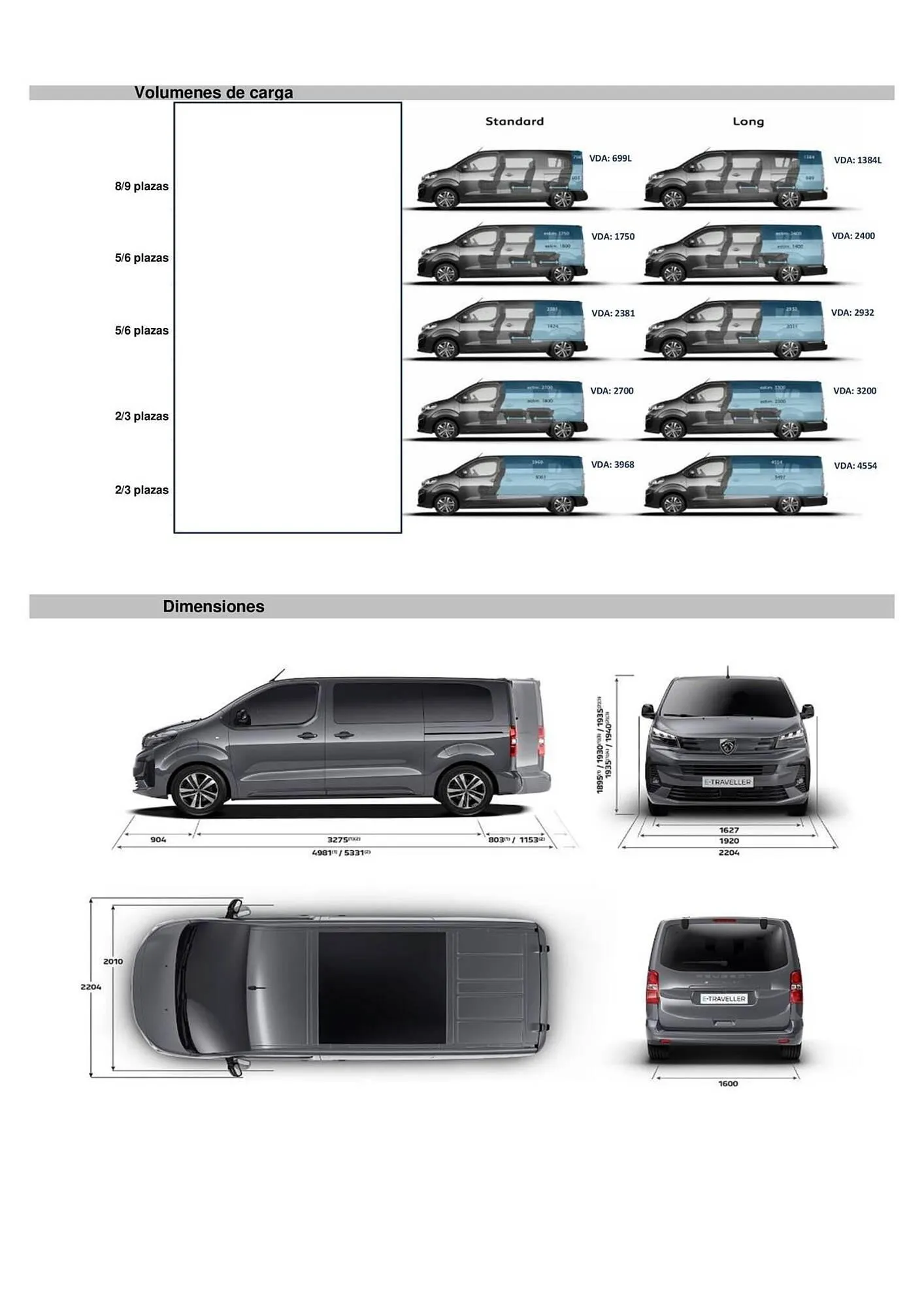 Catálogo de Folleto Peugeot 5 de agosto al 5 de agosto 2025 - Página 4