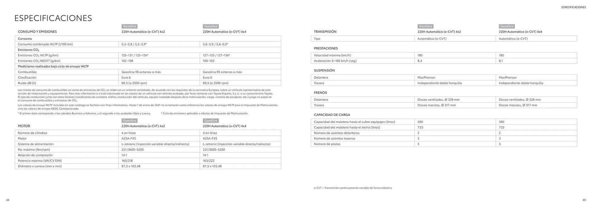 Catálogo de Catálogo Toyota RAV4 26 de junio al 26 de junio 2025 - Página 23