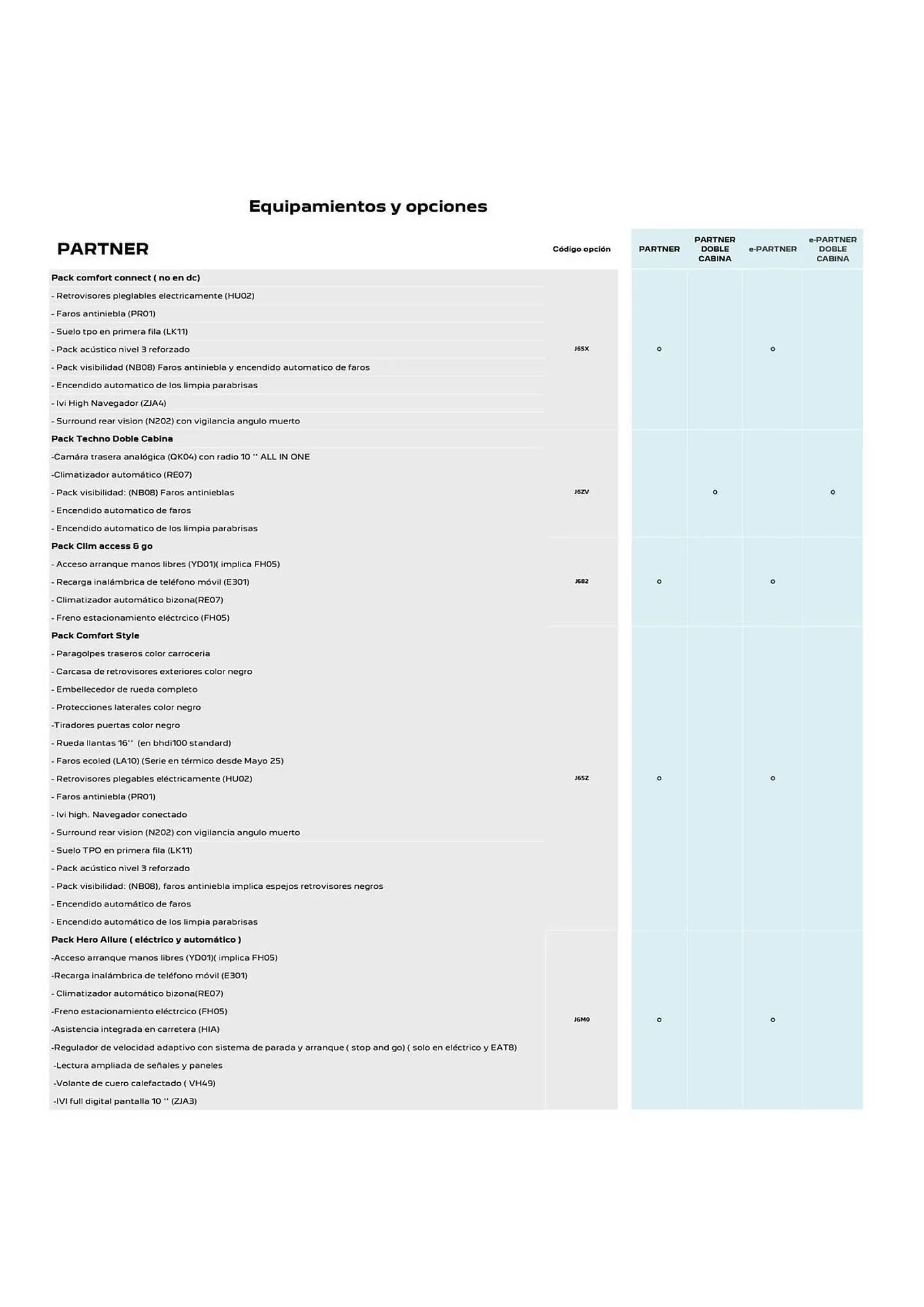 Catálogo de Folleto Peugeot 5 de agosto al 31 de agosto 2025 - Página 3
