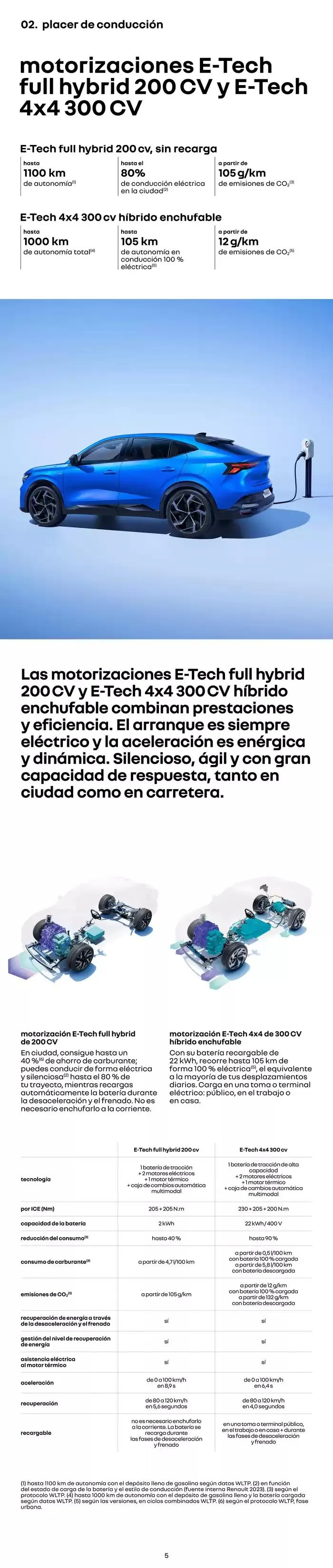 Catálogo de Renault Rafale 18 de diciembre al 18 de diciembre 2025 - Página 5