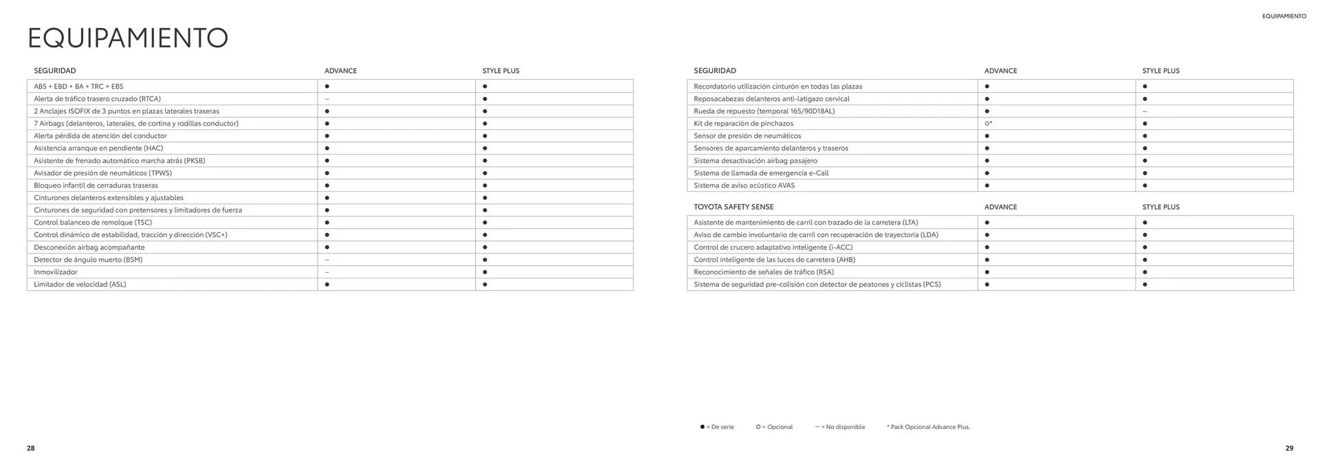 Catálogo de Folleto Toyota RAV4 26 de junio al 26 de junio 2025 - Página 15