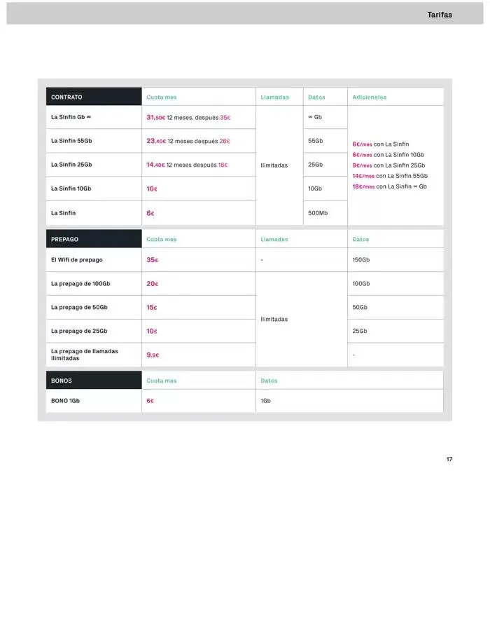 Catálogo de Solo en phonehouse cambiándote a masmovil "2 Meses Gratis" 2 de abril al 30 de abril 2025 - Página 17