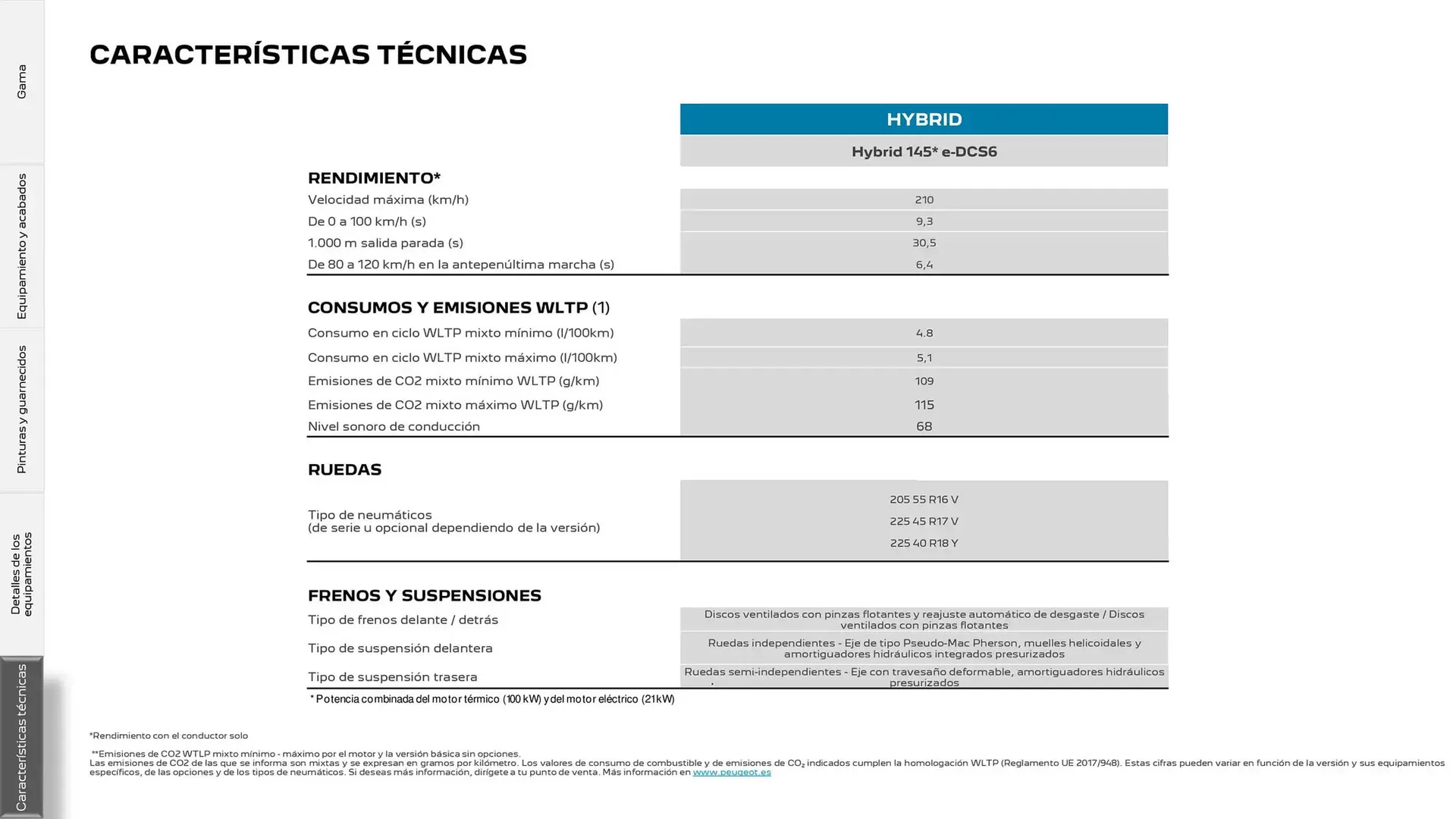 Catálogo de Folleto Peugeot 17 de marzo al 17 de marzo 2026 - Página 28
