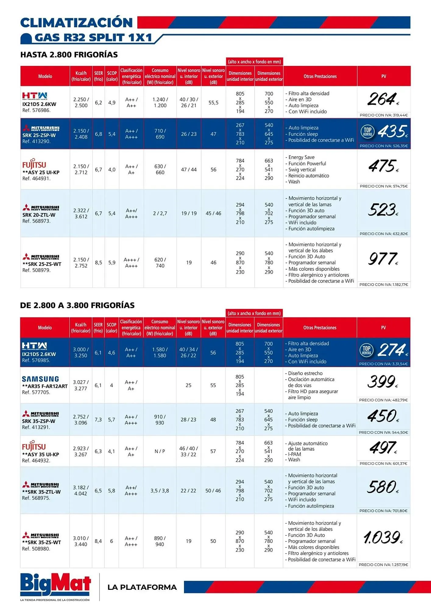 Catálogo de Folleto La Plataforma de la Construcción 22 de abril al 1 de junio 2024 - Página 6