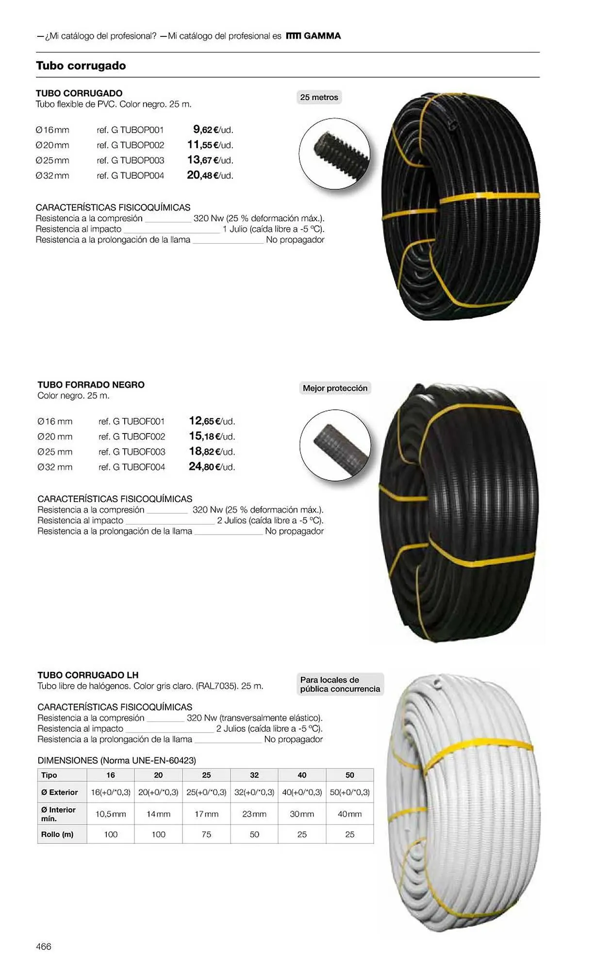 Catálogo de Folleto Grup Gamma 1 de febrero al 31 de diciembre 2023 - Página 468