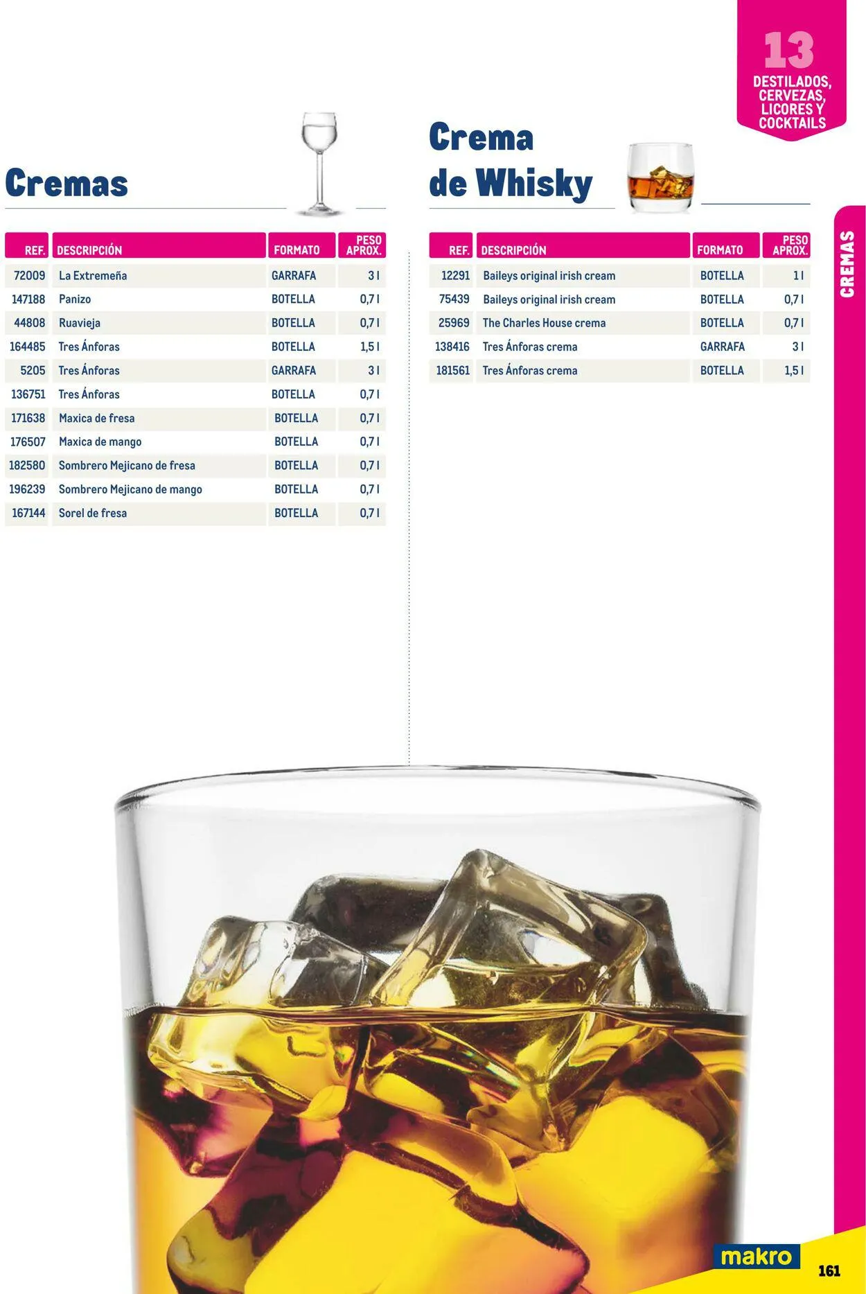 Catálogo de Makro Oferta actual 7 de julio al 31 de diciembre 2023 - Página 161